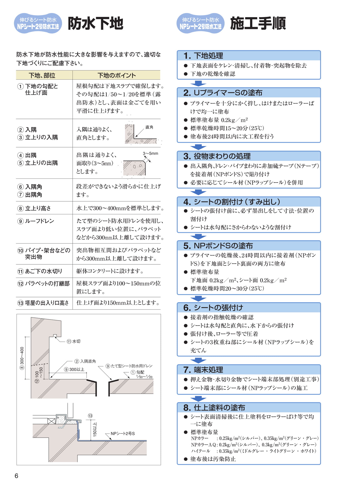 下地処理／施工手順