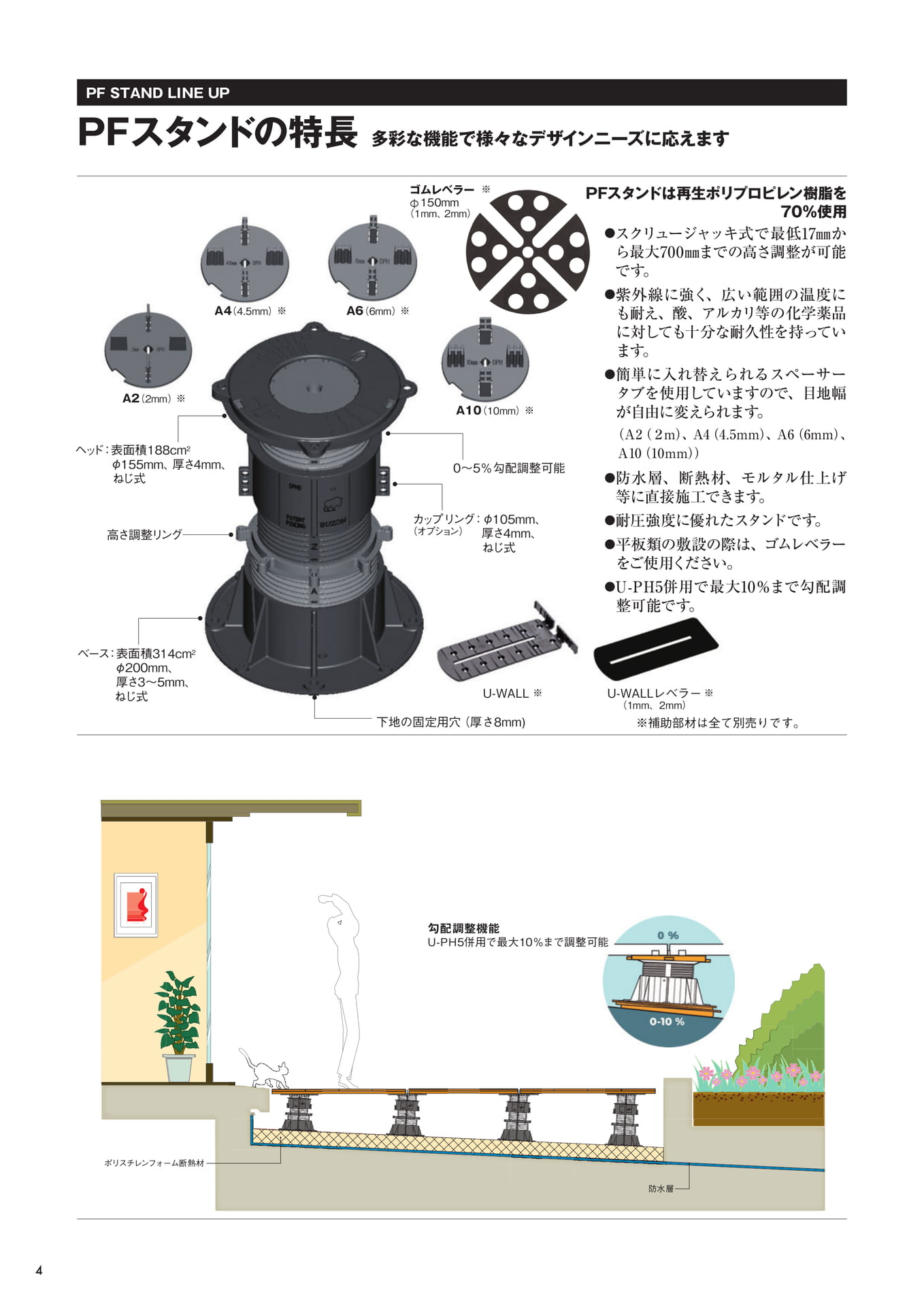 ＰＦスタンドの特長