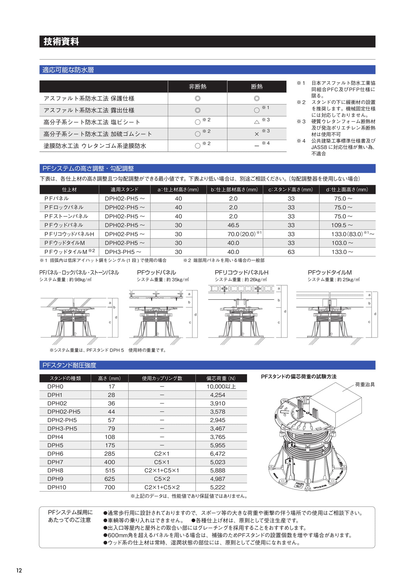 技術資料