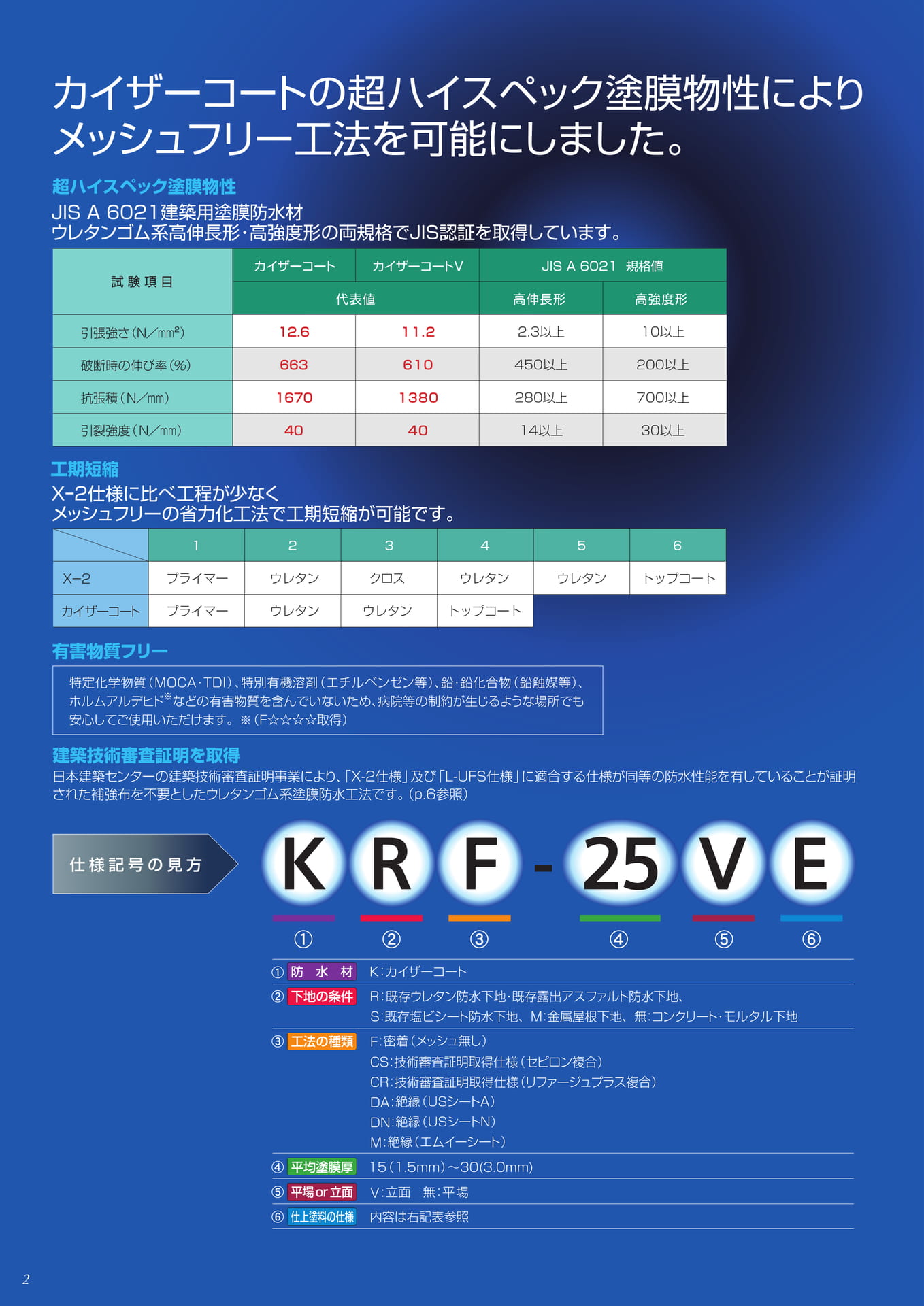 カイザーコート工法とは？
