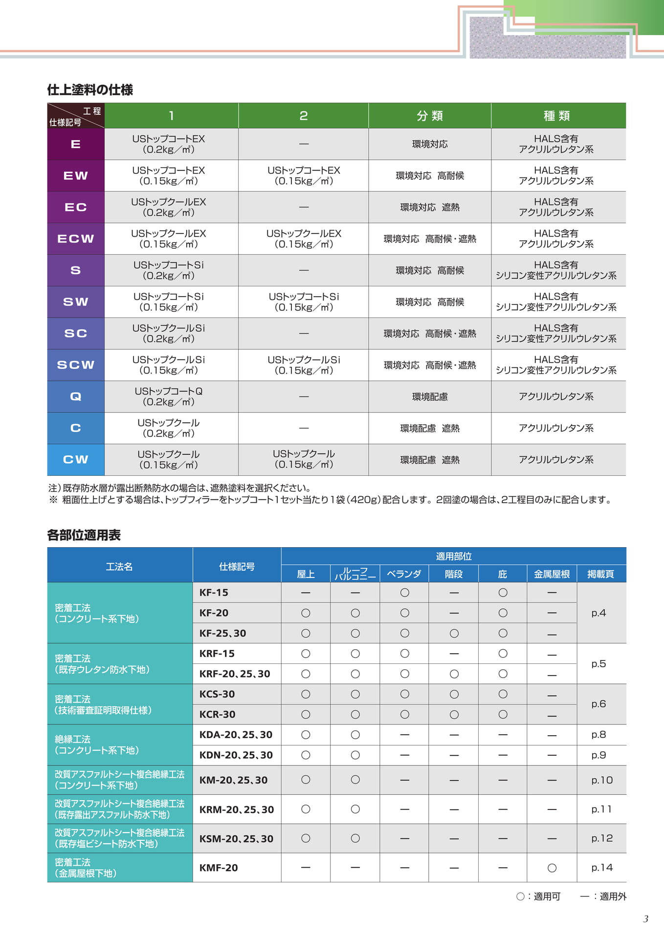 適用表