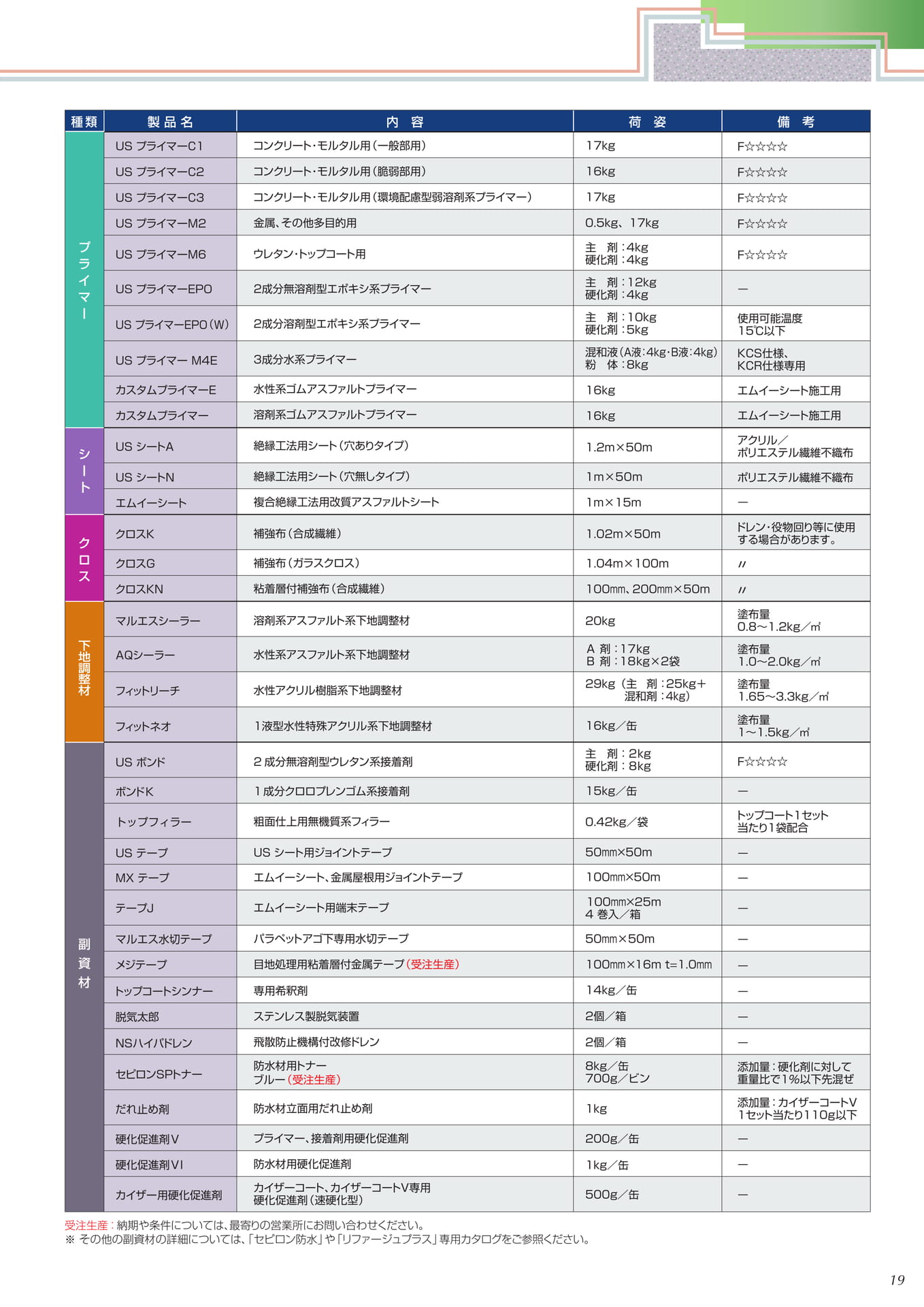 製品一覧表