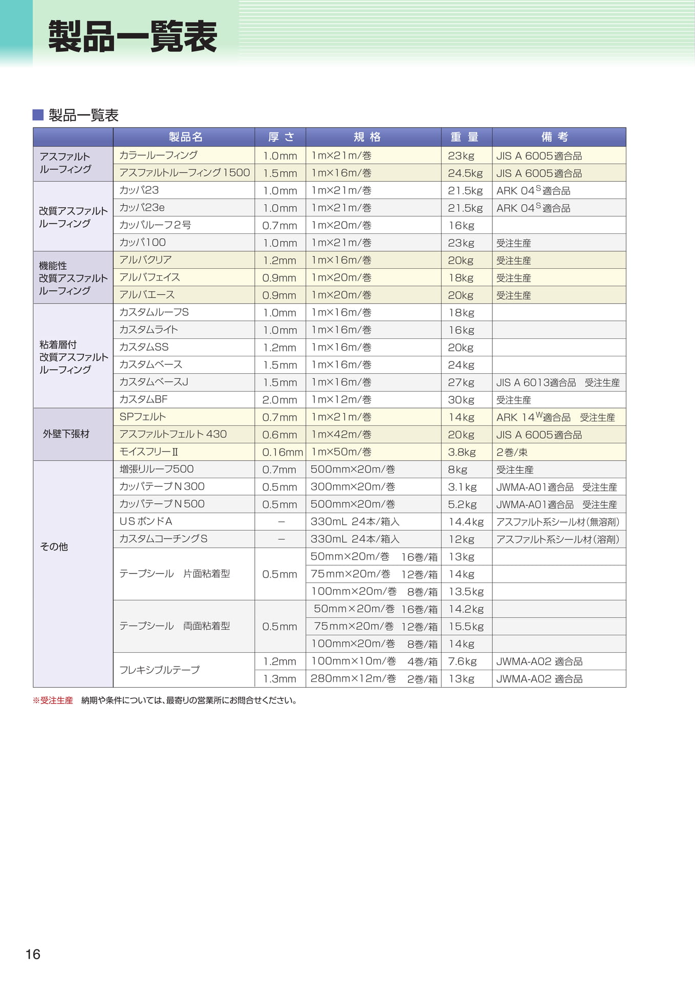 製品一覧