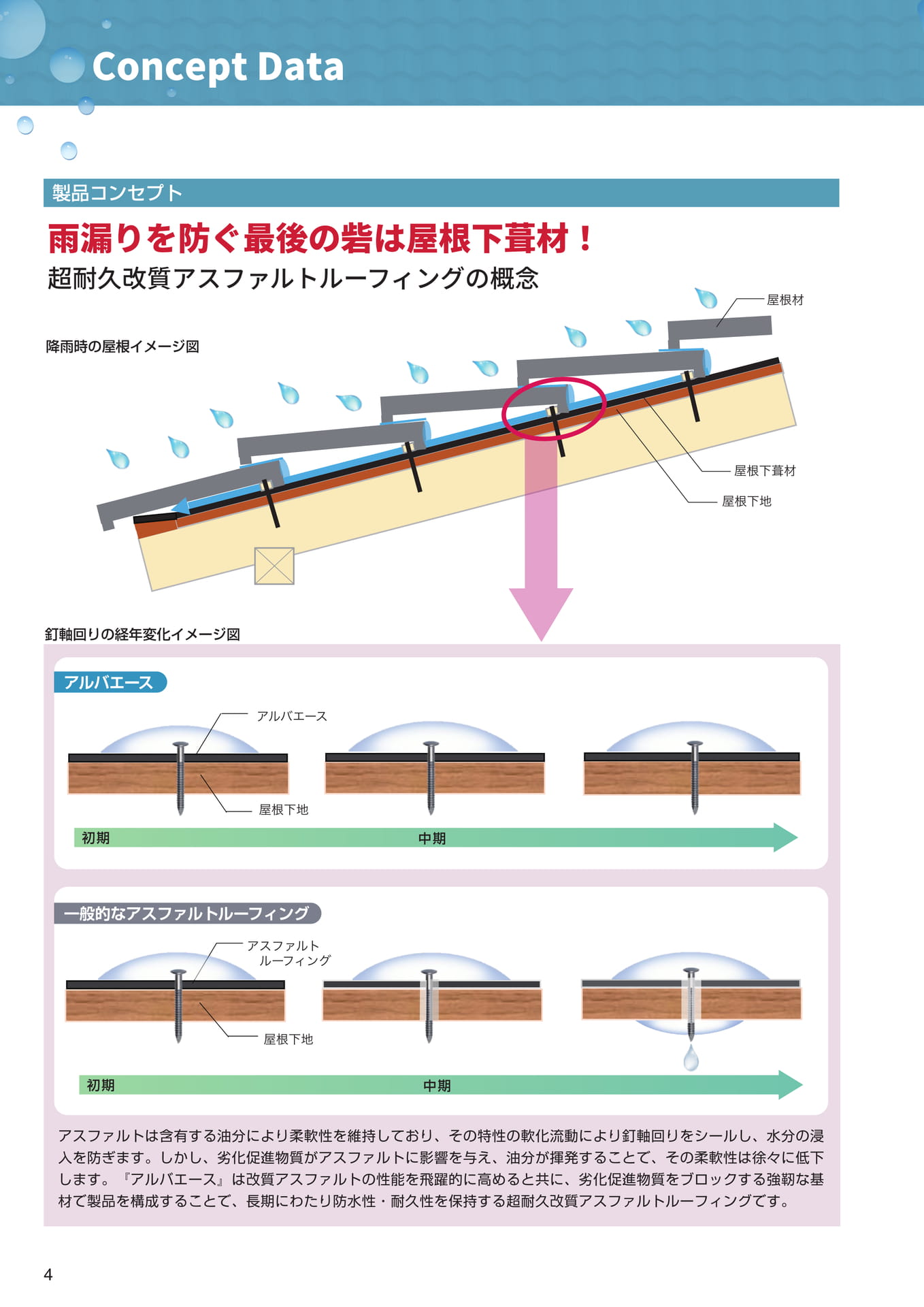 製品コンセプト