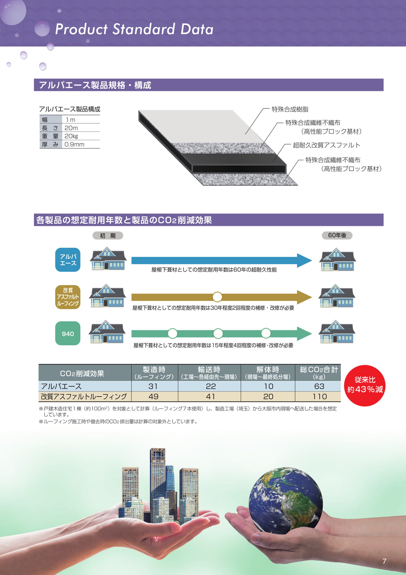 製品規格