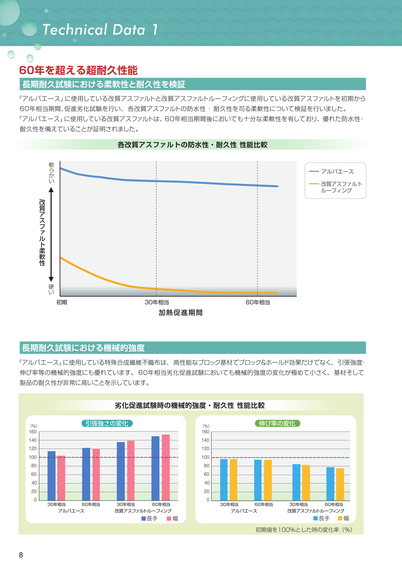 技術資料