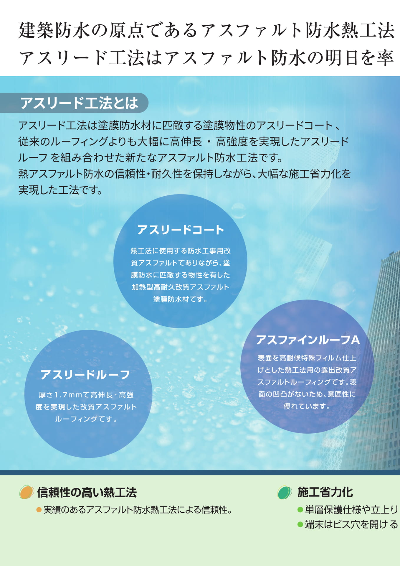 はじめに