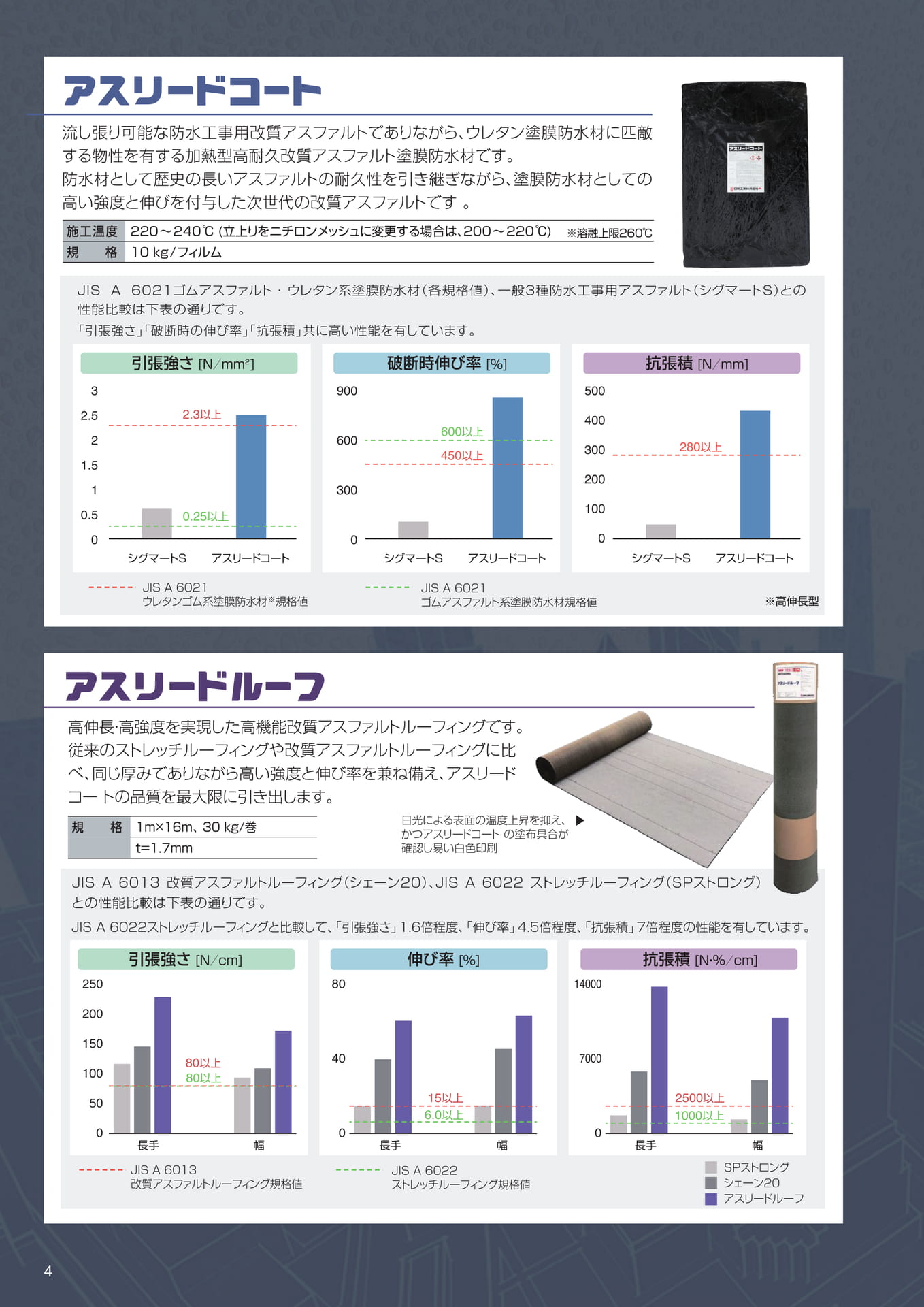 主要製品の性能