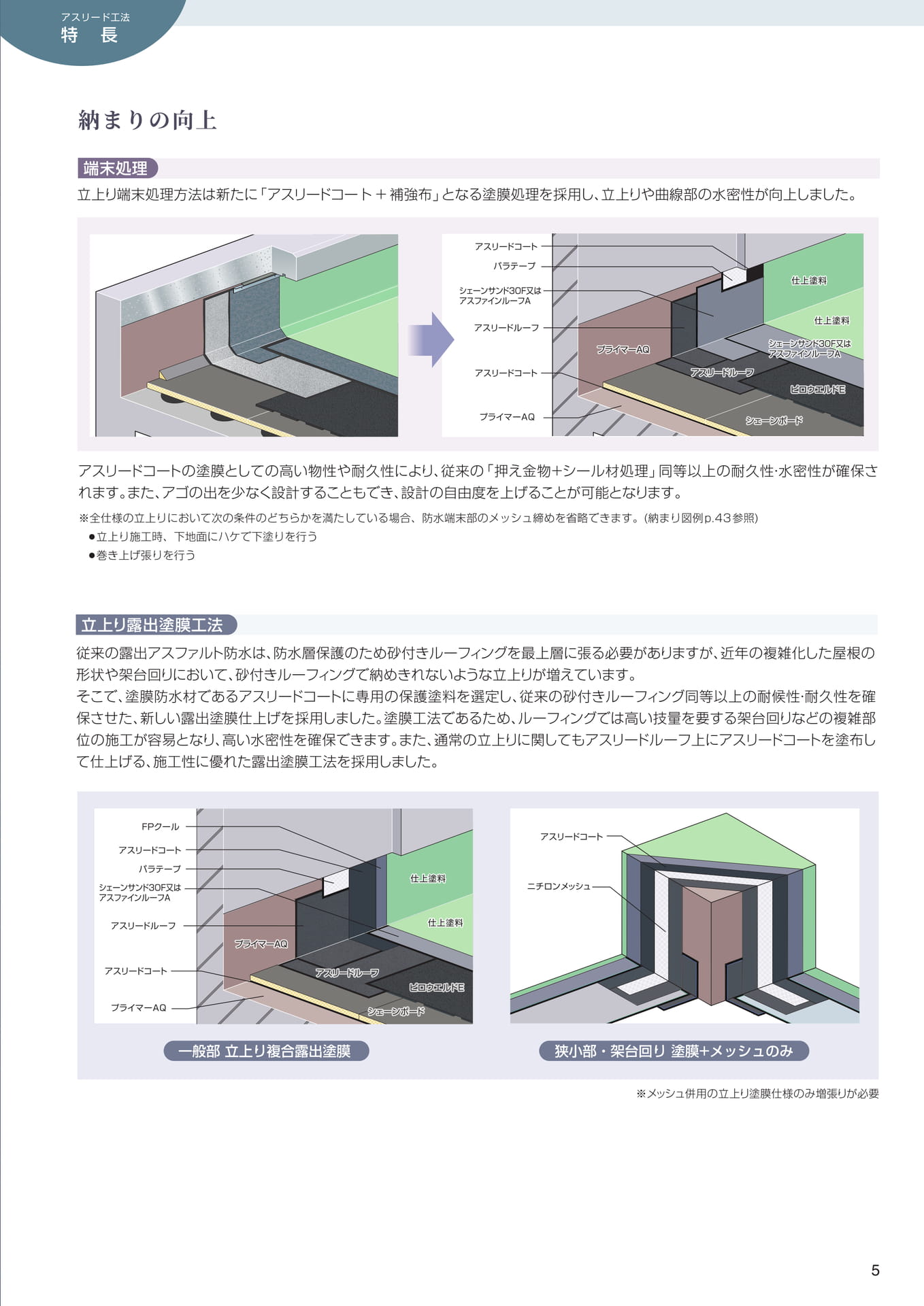 納まりのバリエーション