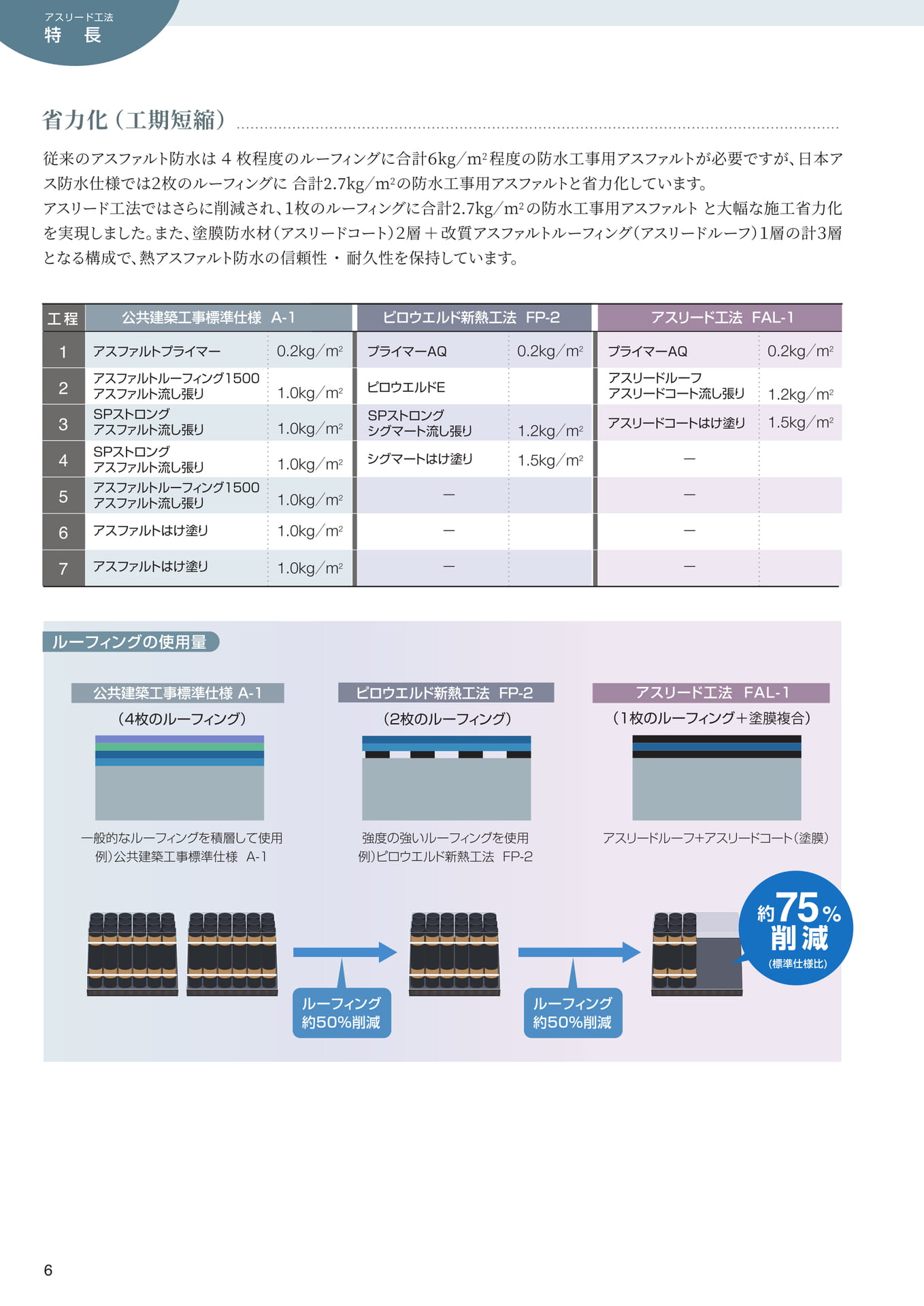 省力化