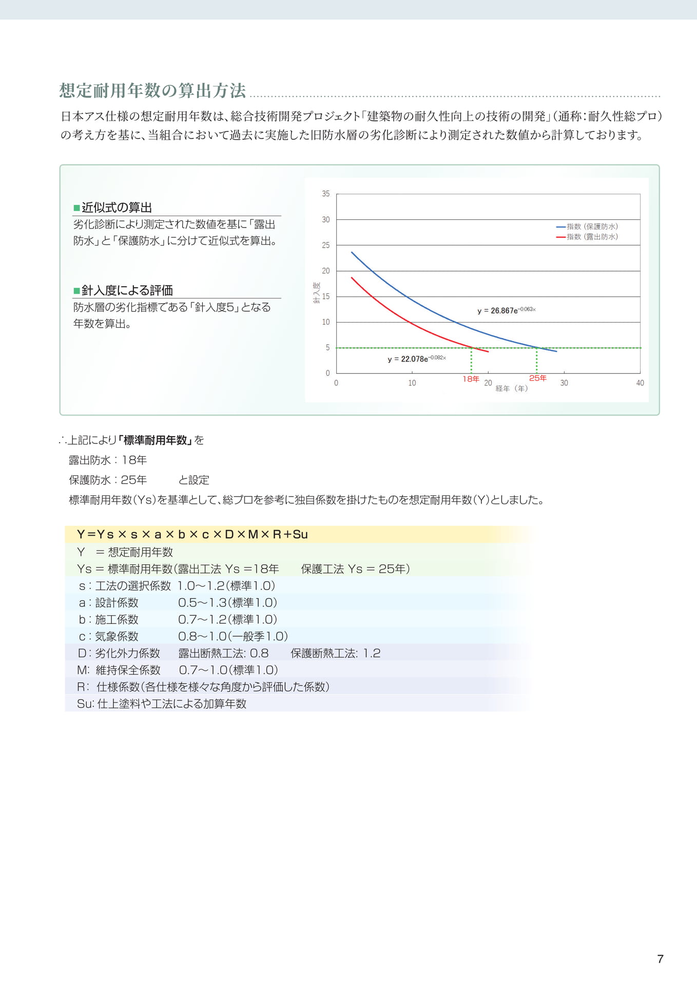 想定耐用年数の算出方法