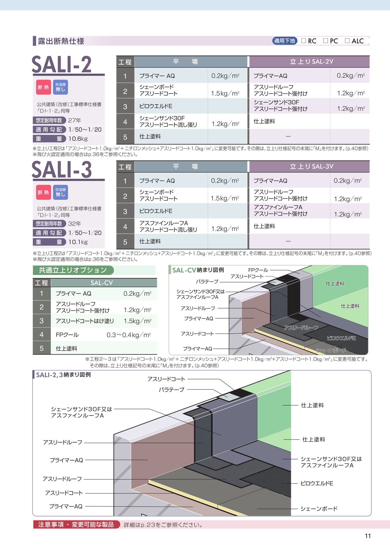 防水仕様（露出断熱）