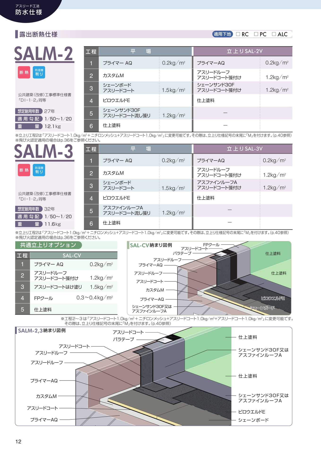 防水仕様（露出断熱　防湿層あり）