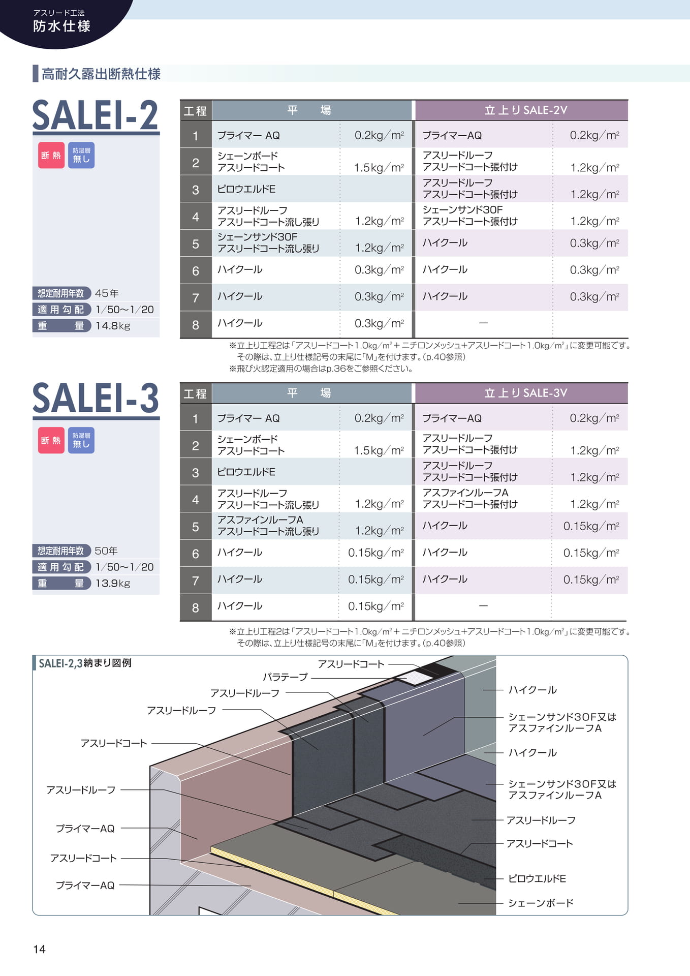 防水仕様（高耐久露出断熱）