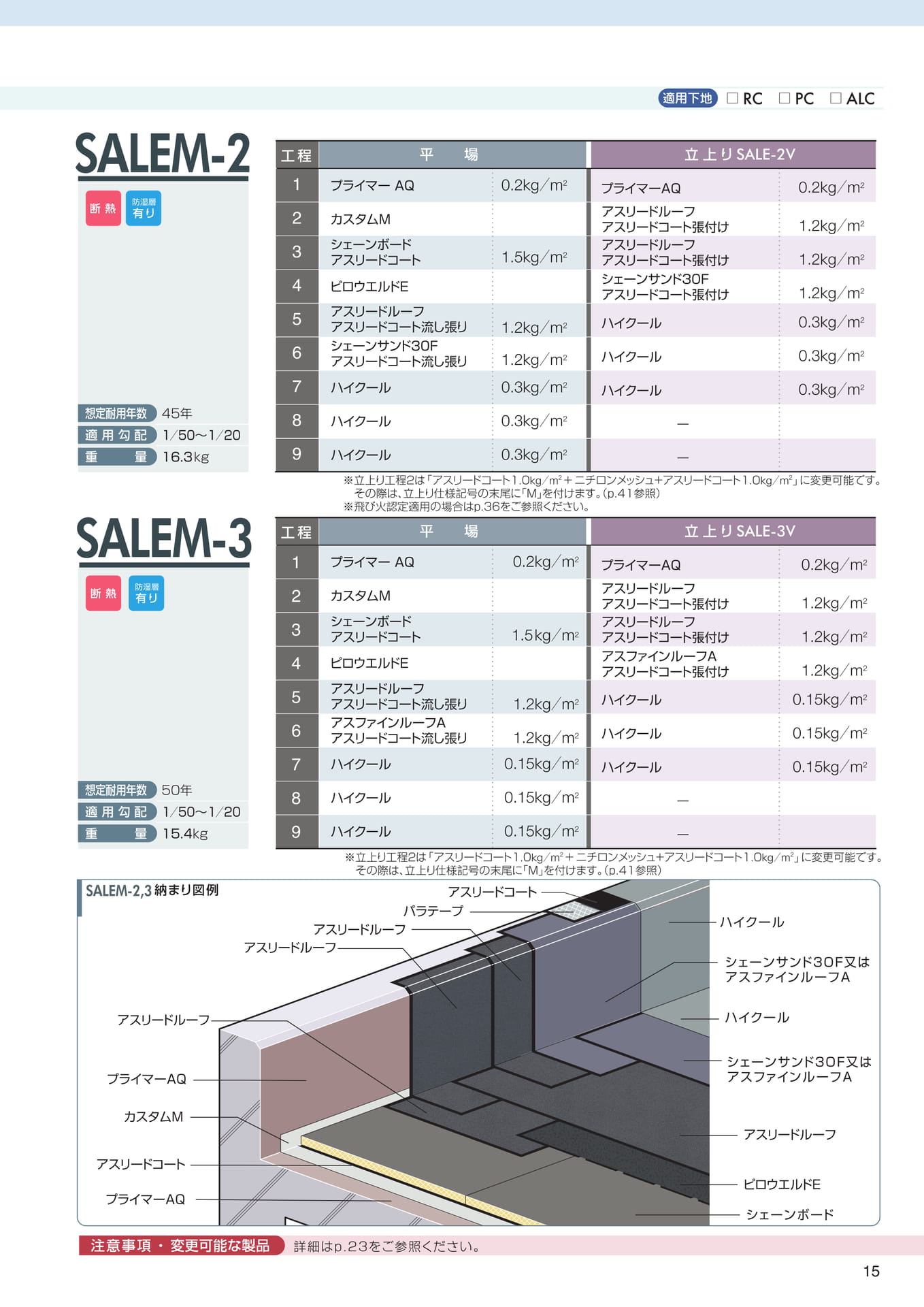 防水仕様（高耐久露出断熱　防湿層あり）
