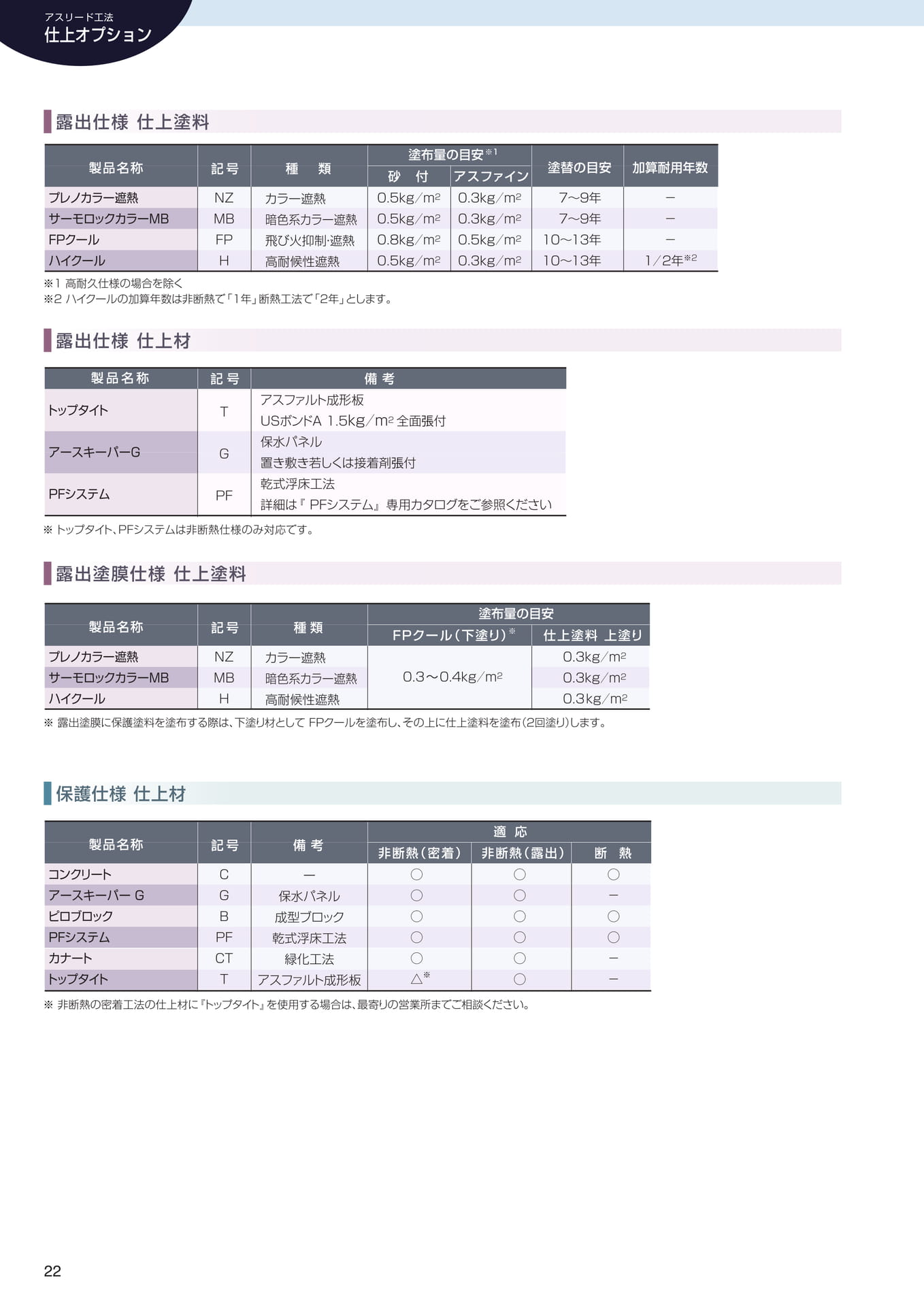 仕上げオプション