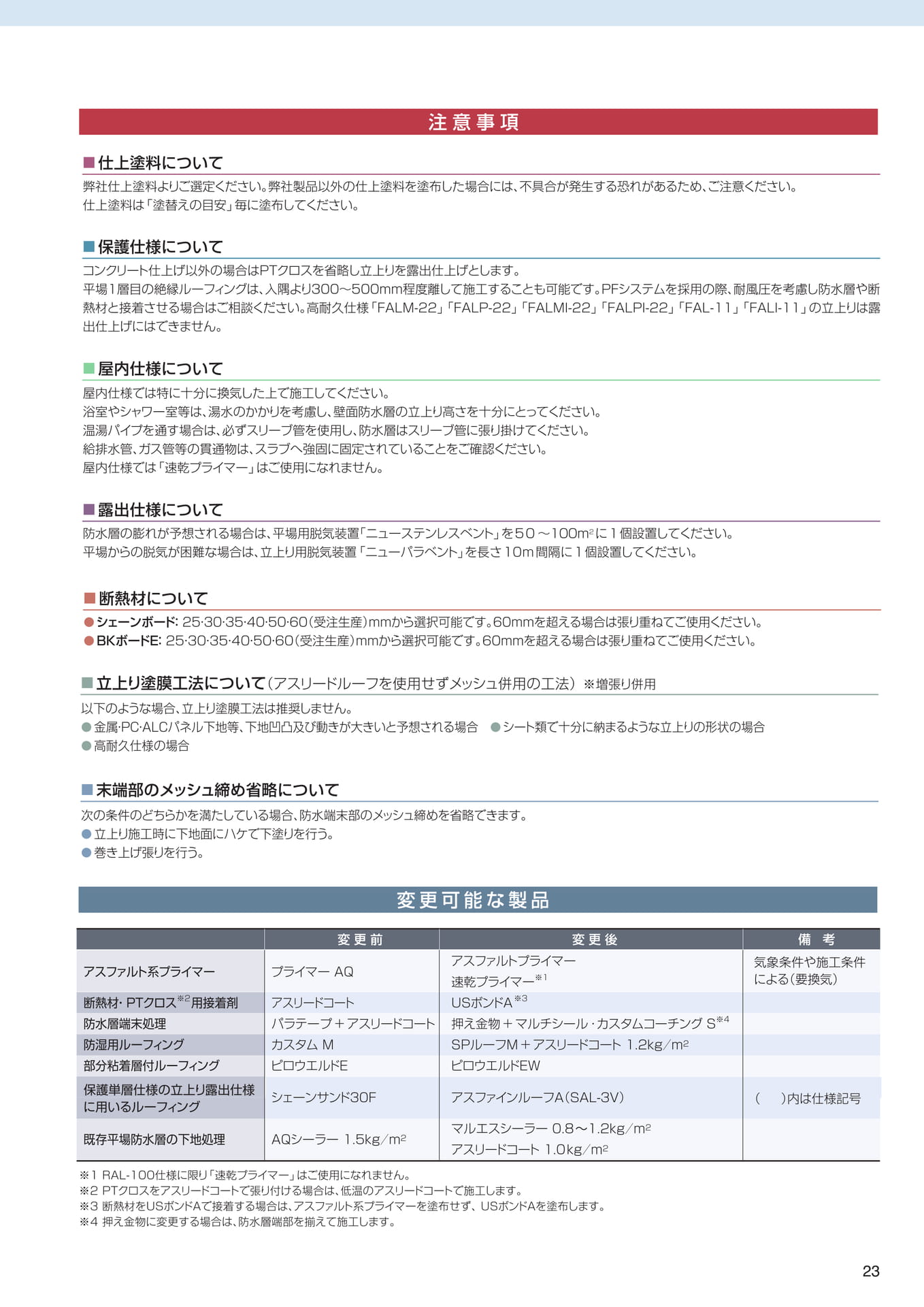 注意事項