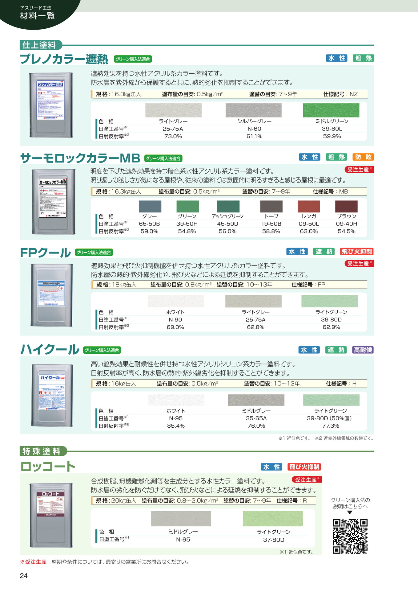 材料一覧