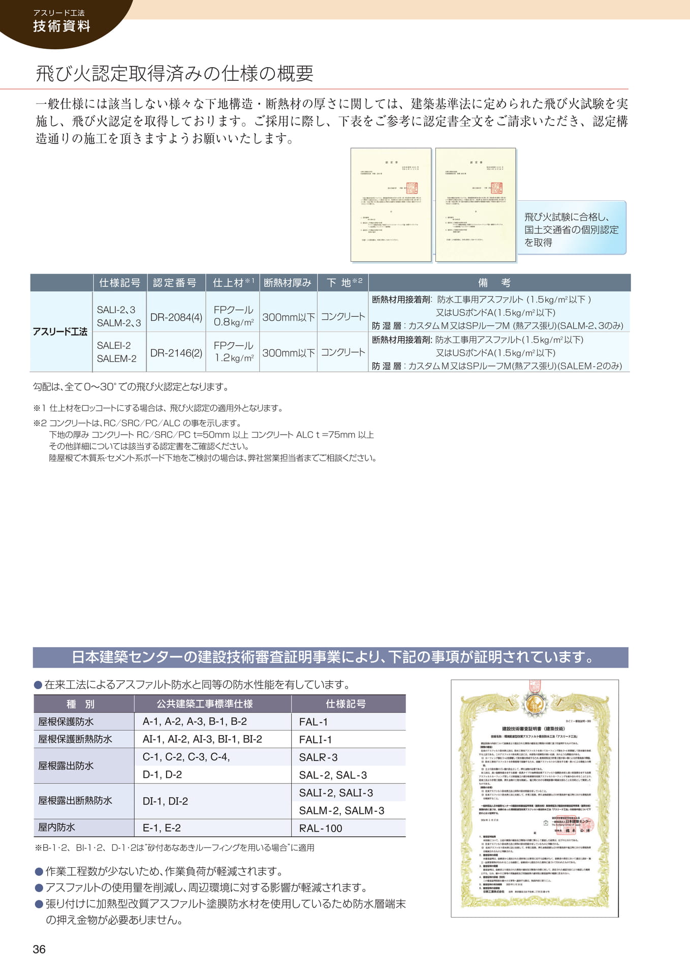 技術資料（飛び火・技術審査証明）