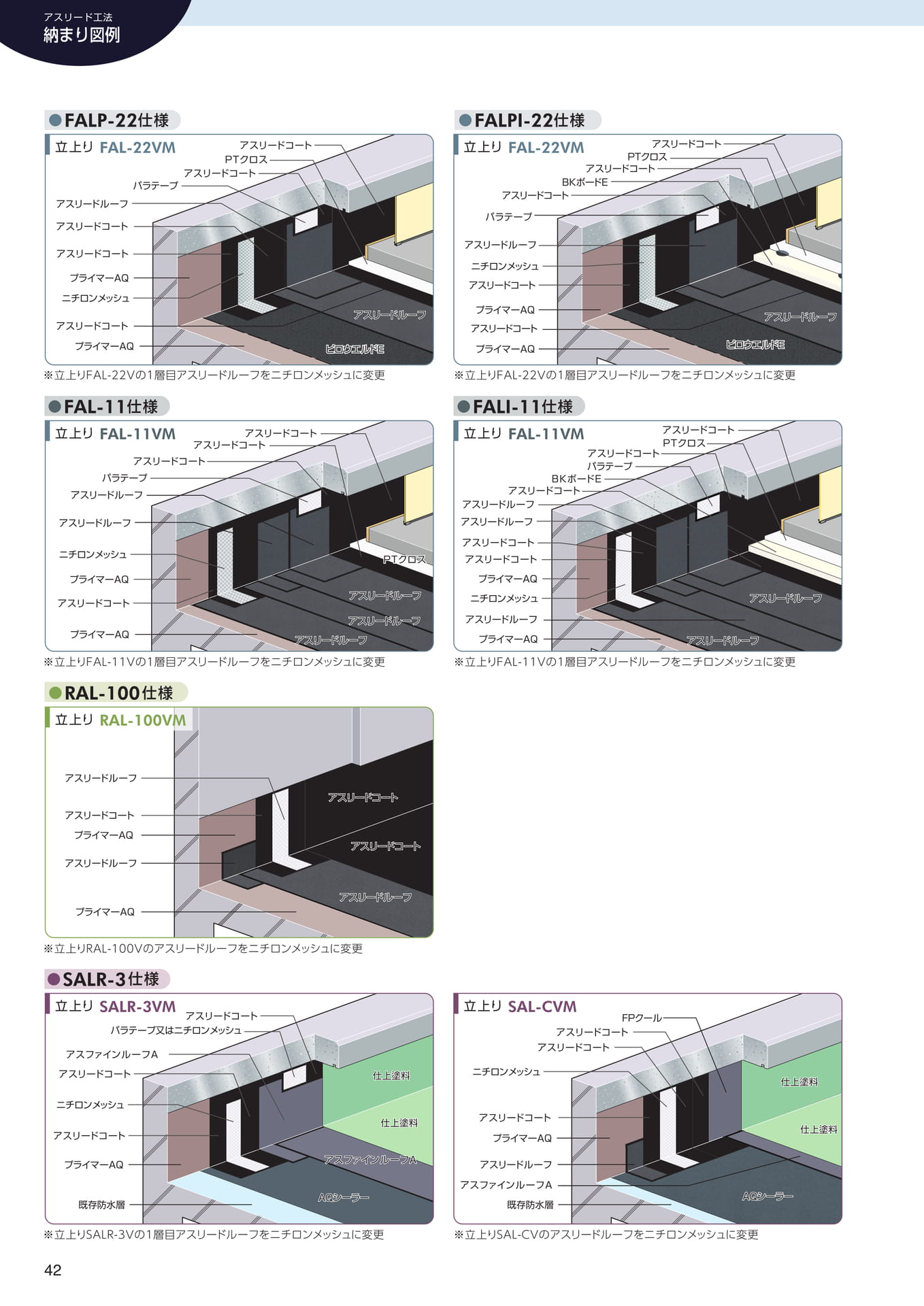 Page 42