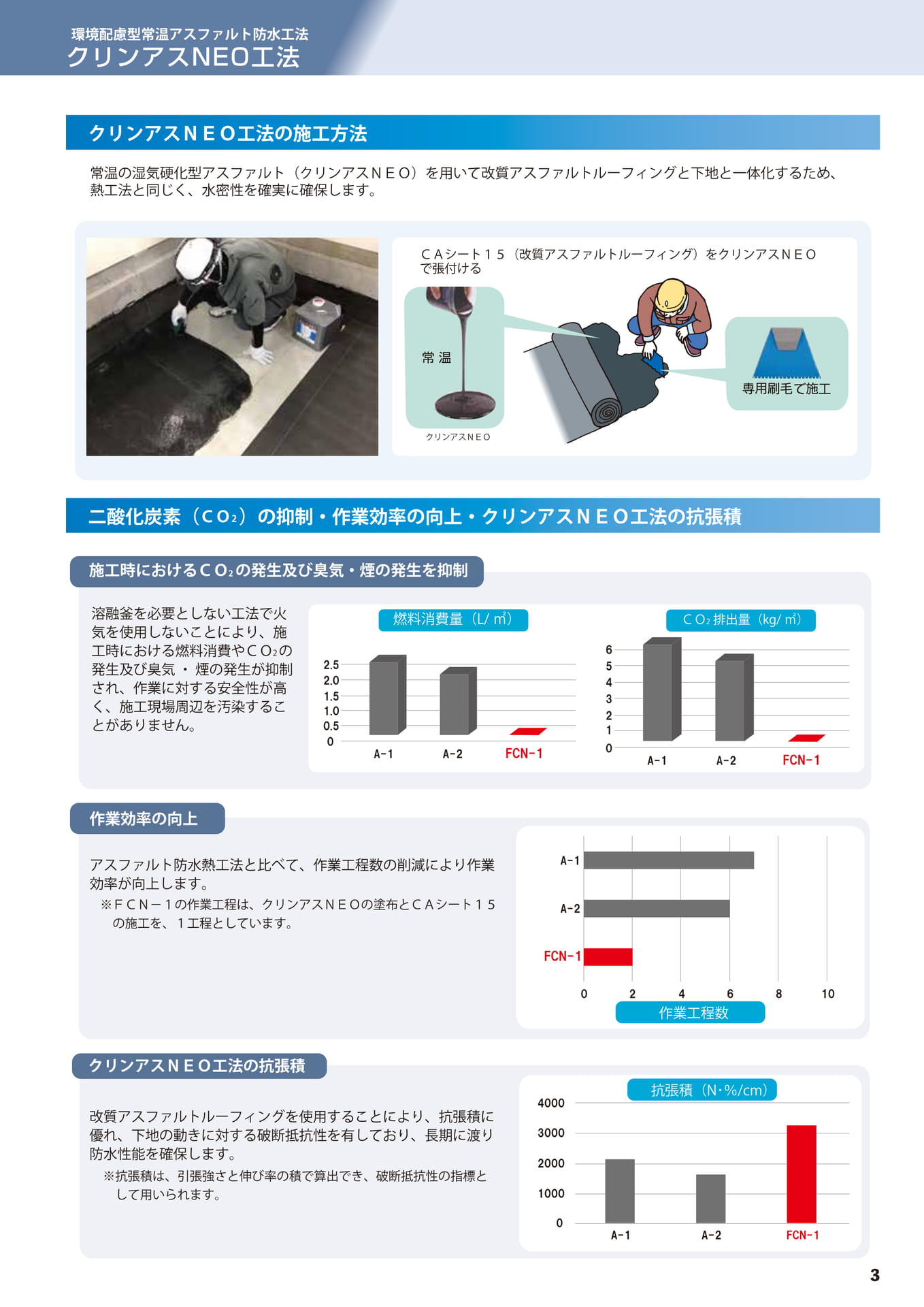 特長