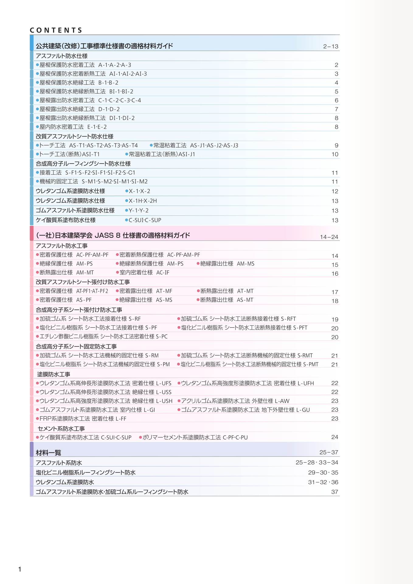 目次