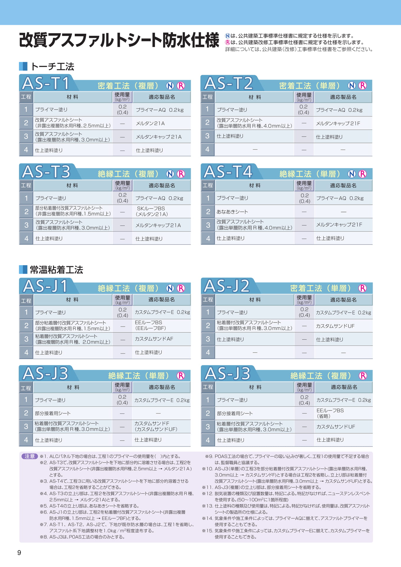 標仕（改質アスファルトシート防水）