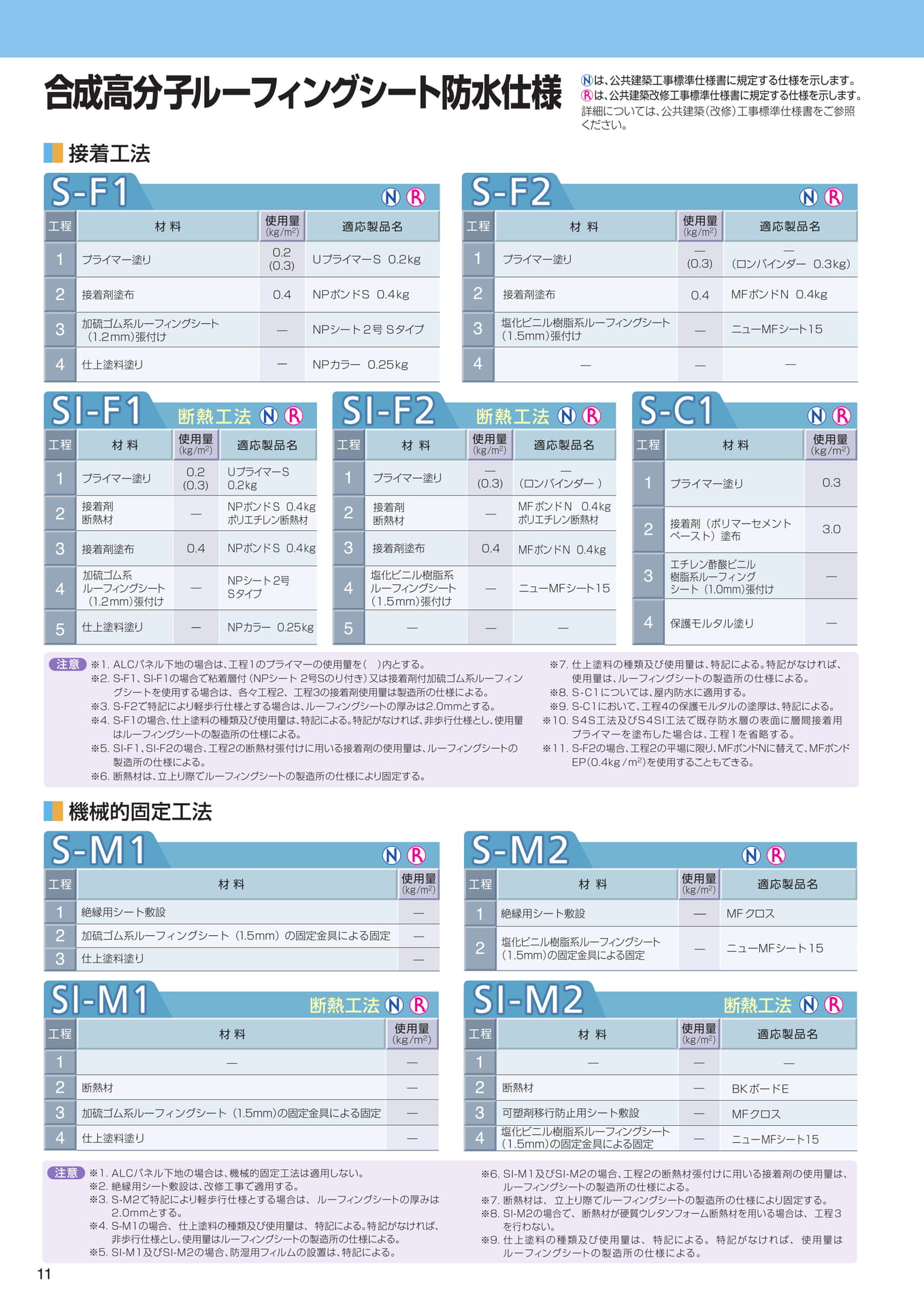標仕（合成高分子系ルーフィングシート防水）