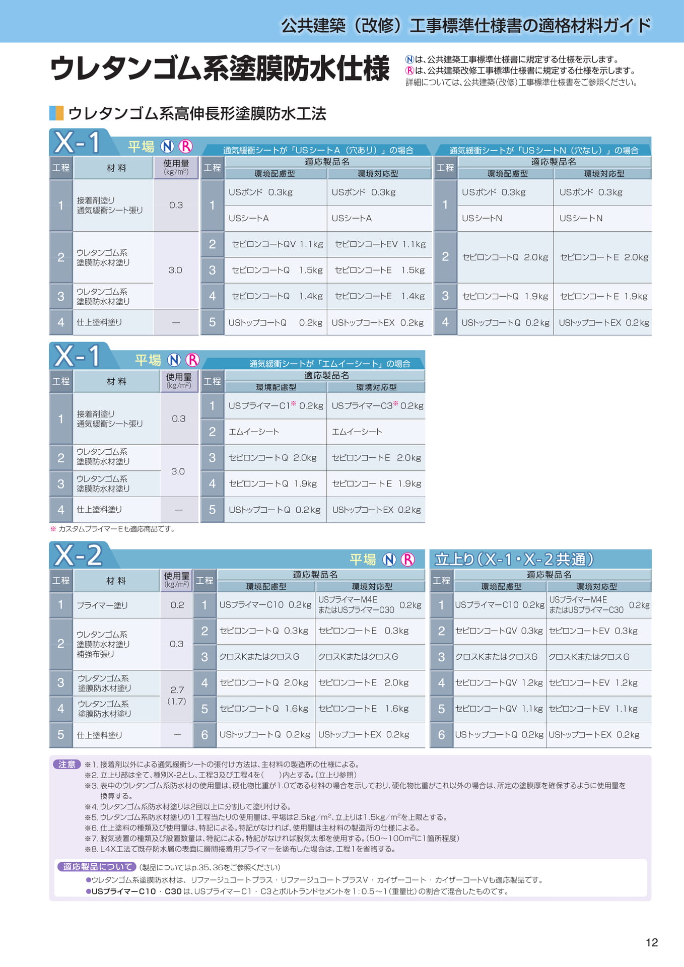 標仕（ウレタンゴム系塗膜防水）