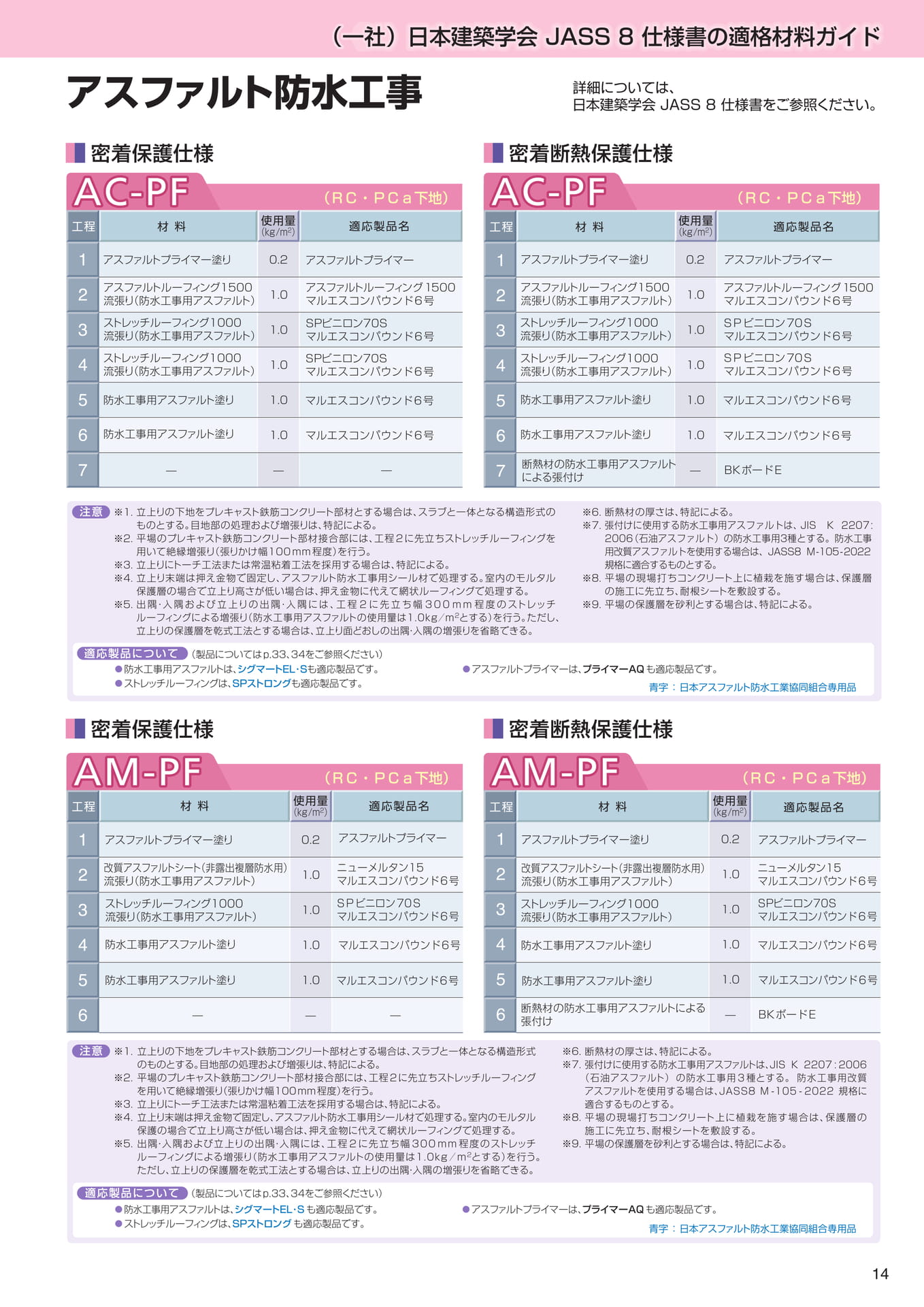 JASS8（アスファルト防水）