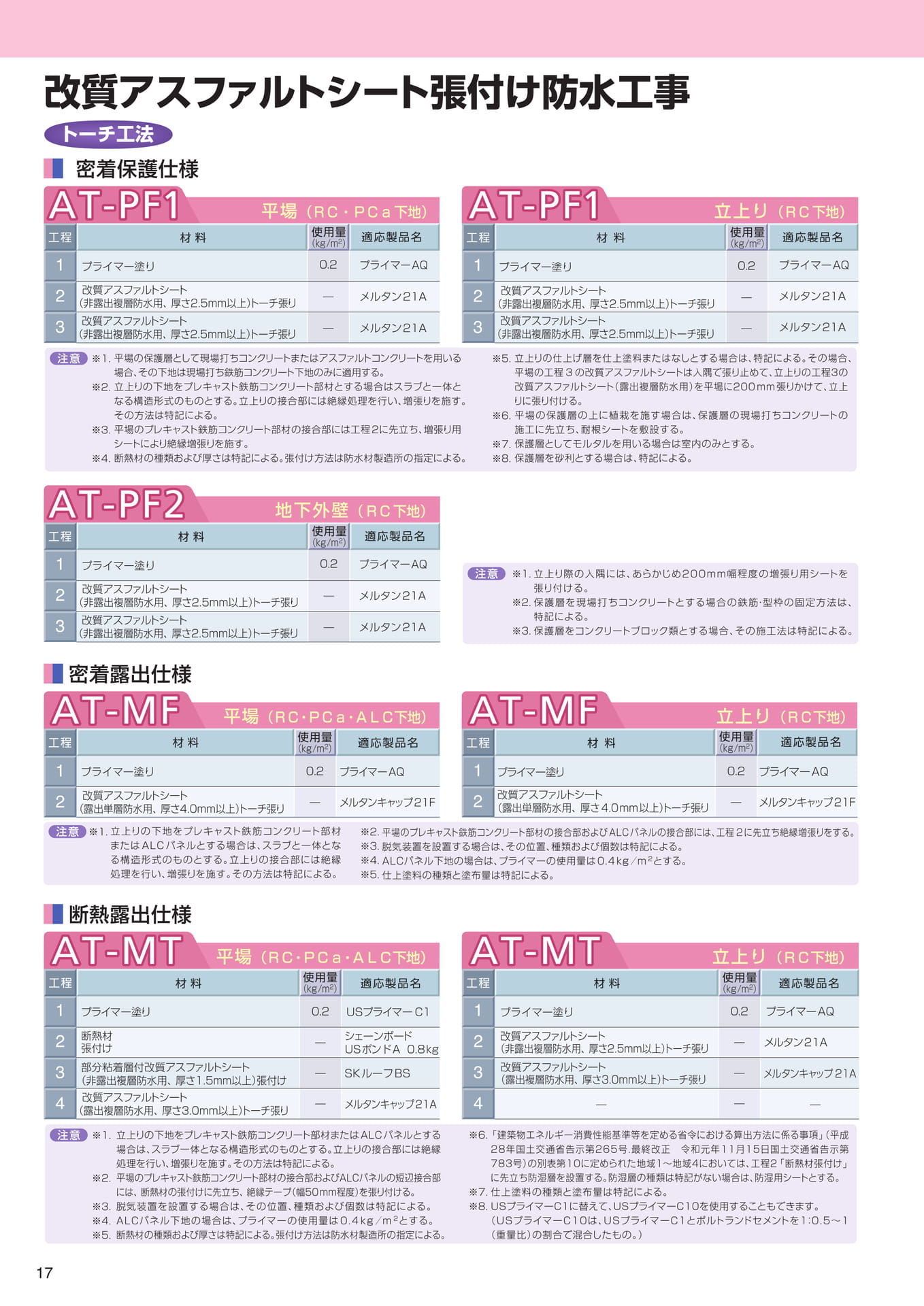 JASS8（改質アスファルト防水）