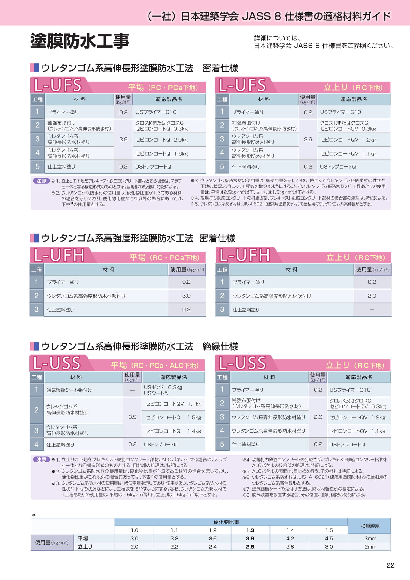 JASS8（塗膜防水）