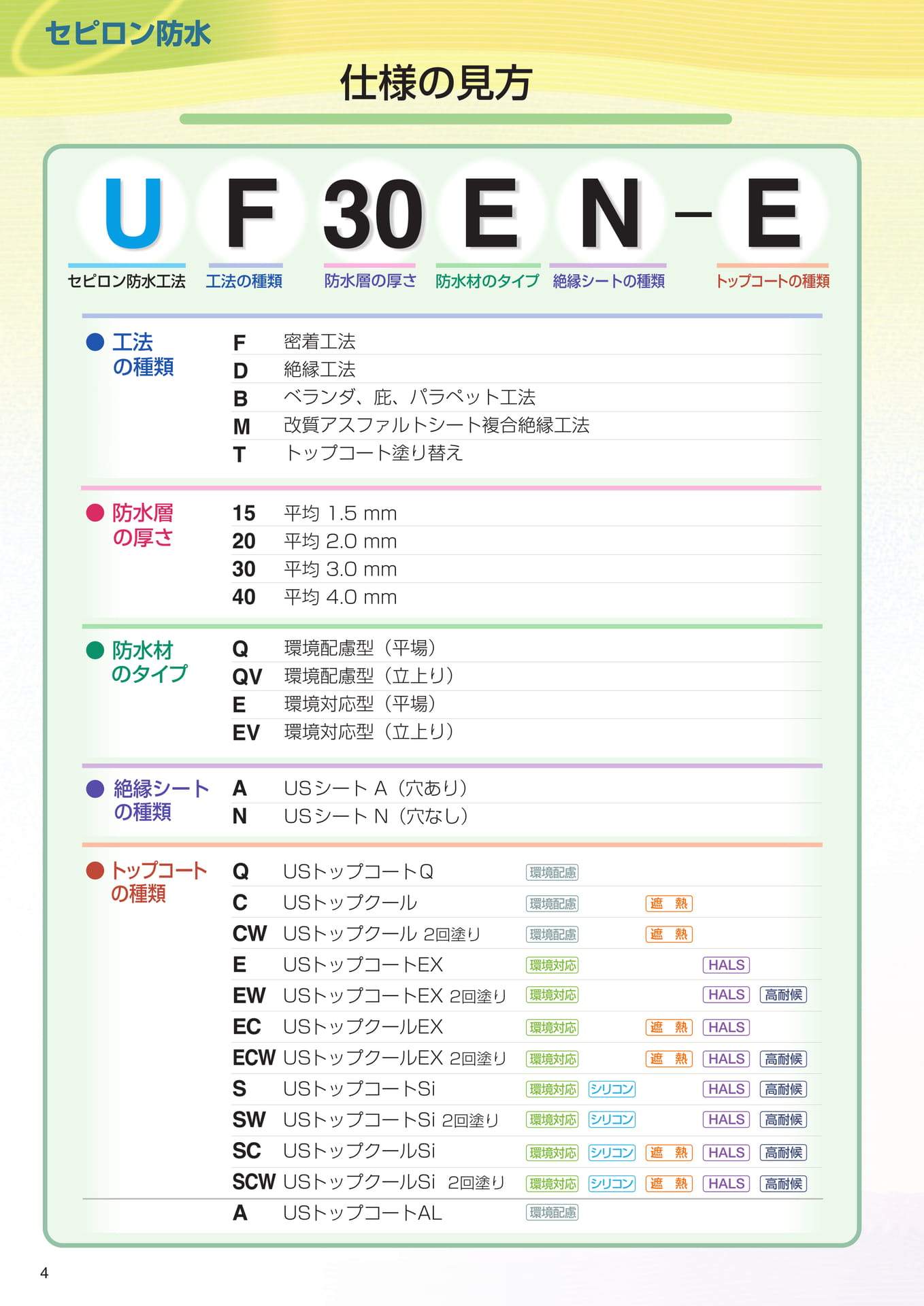 仕様の見方