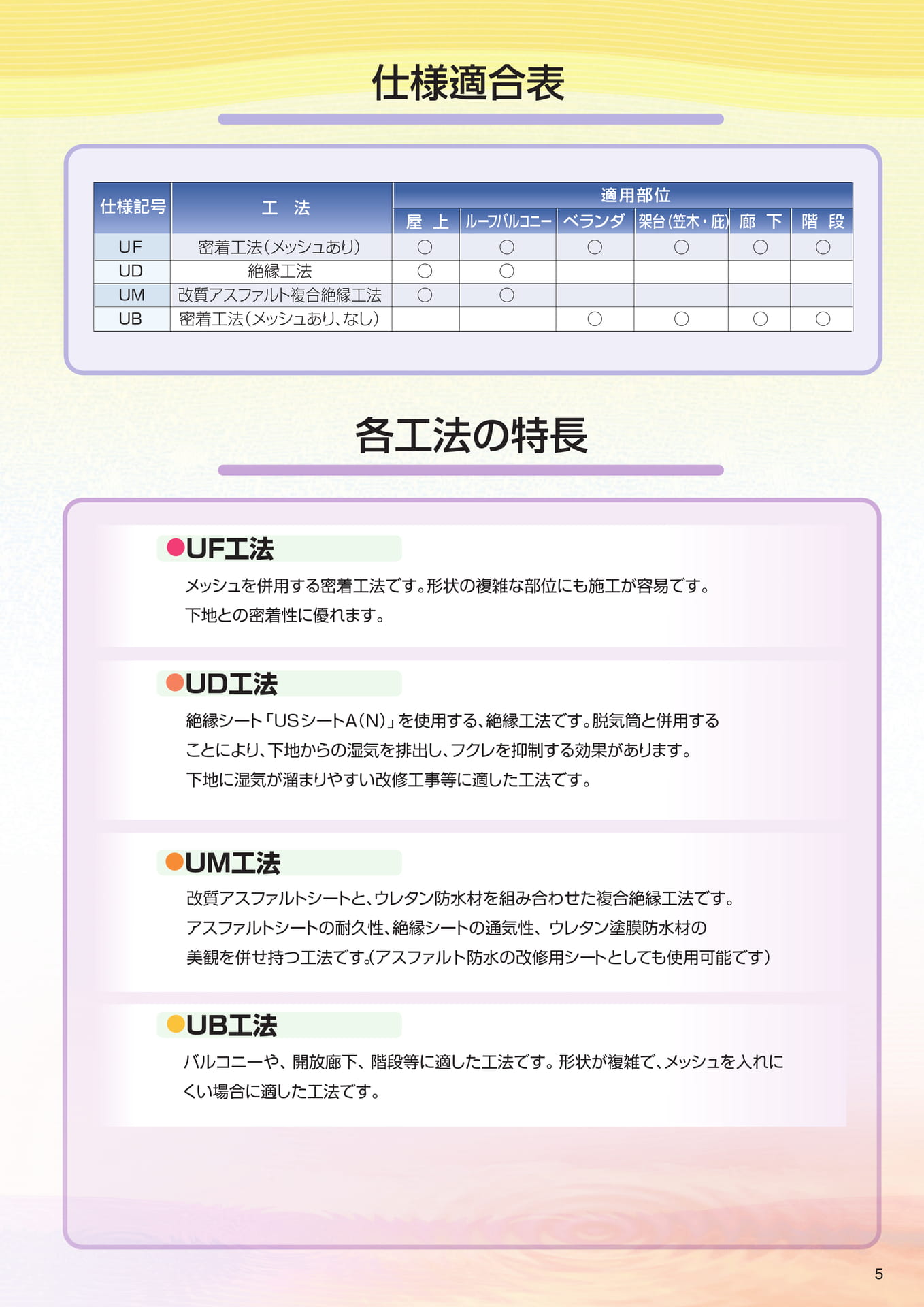 仕様適合表