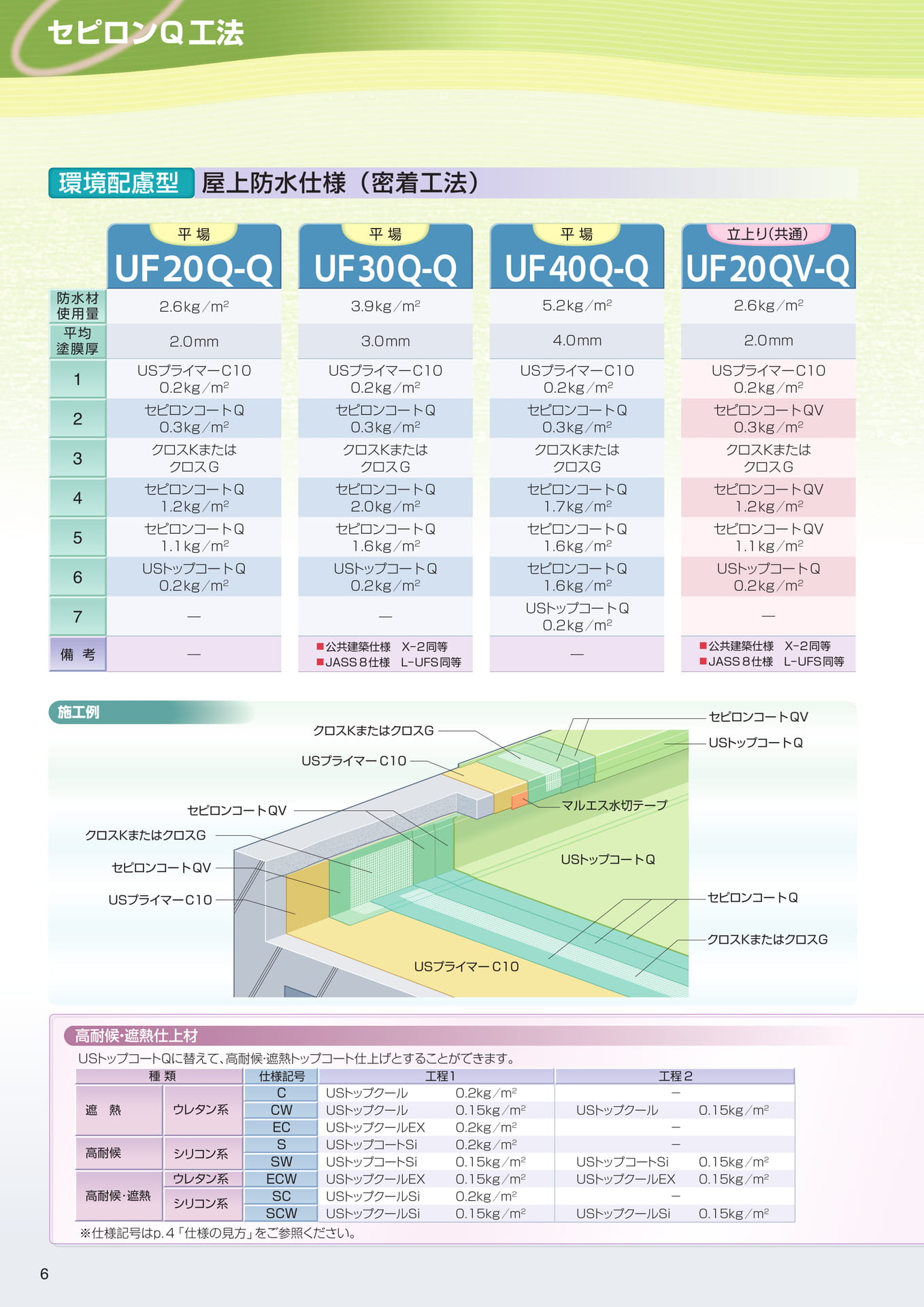 セピロンＱ工法（密着）