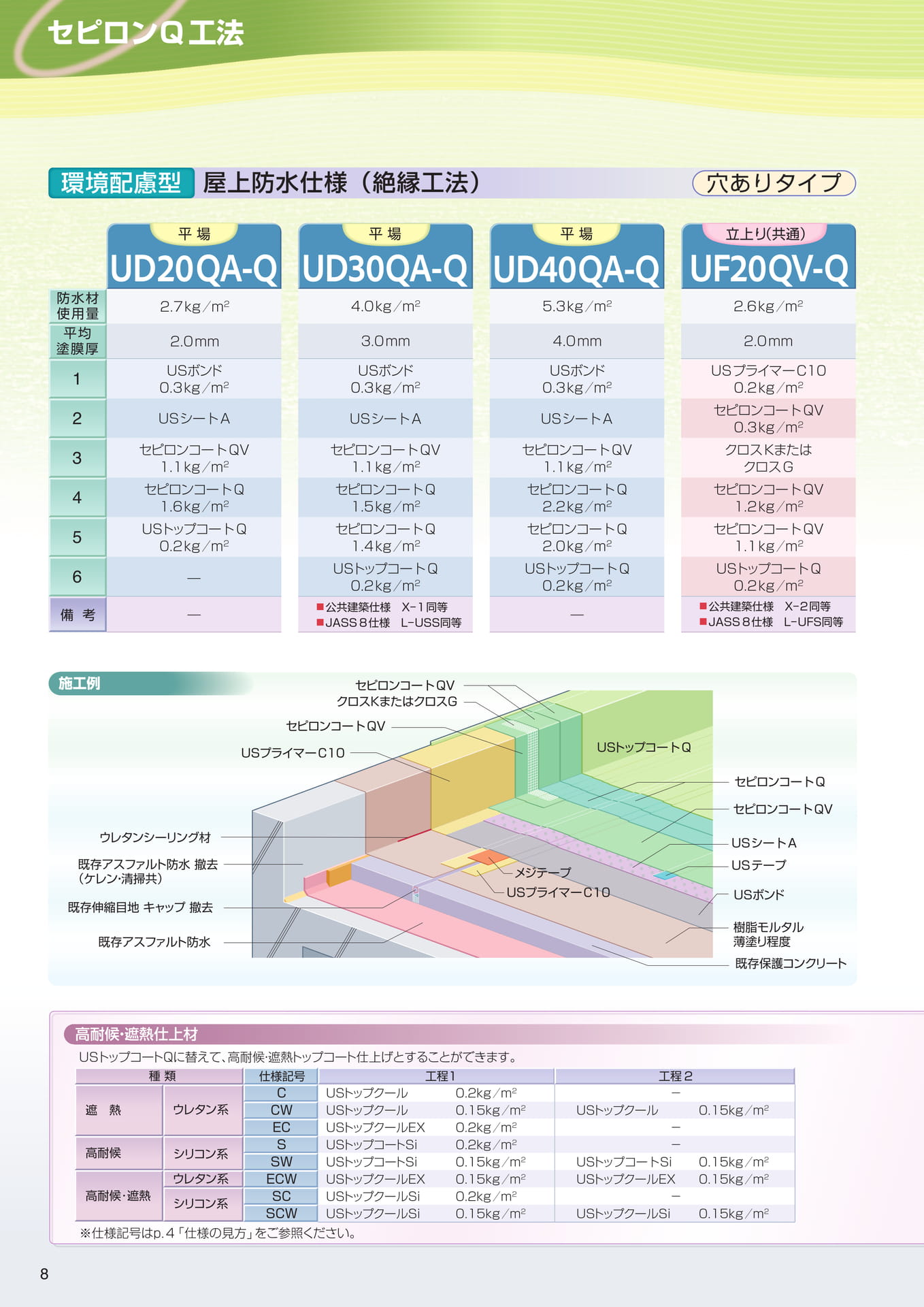 セピロンＱ工法（絶縁）