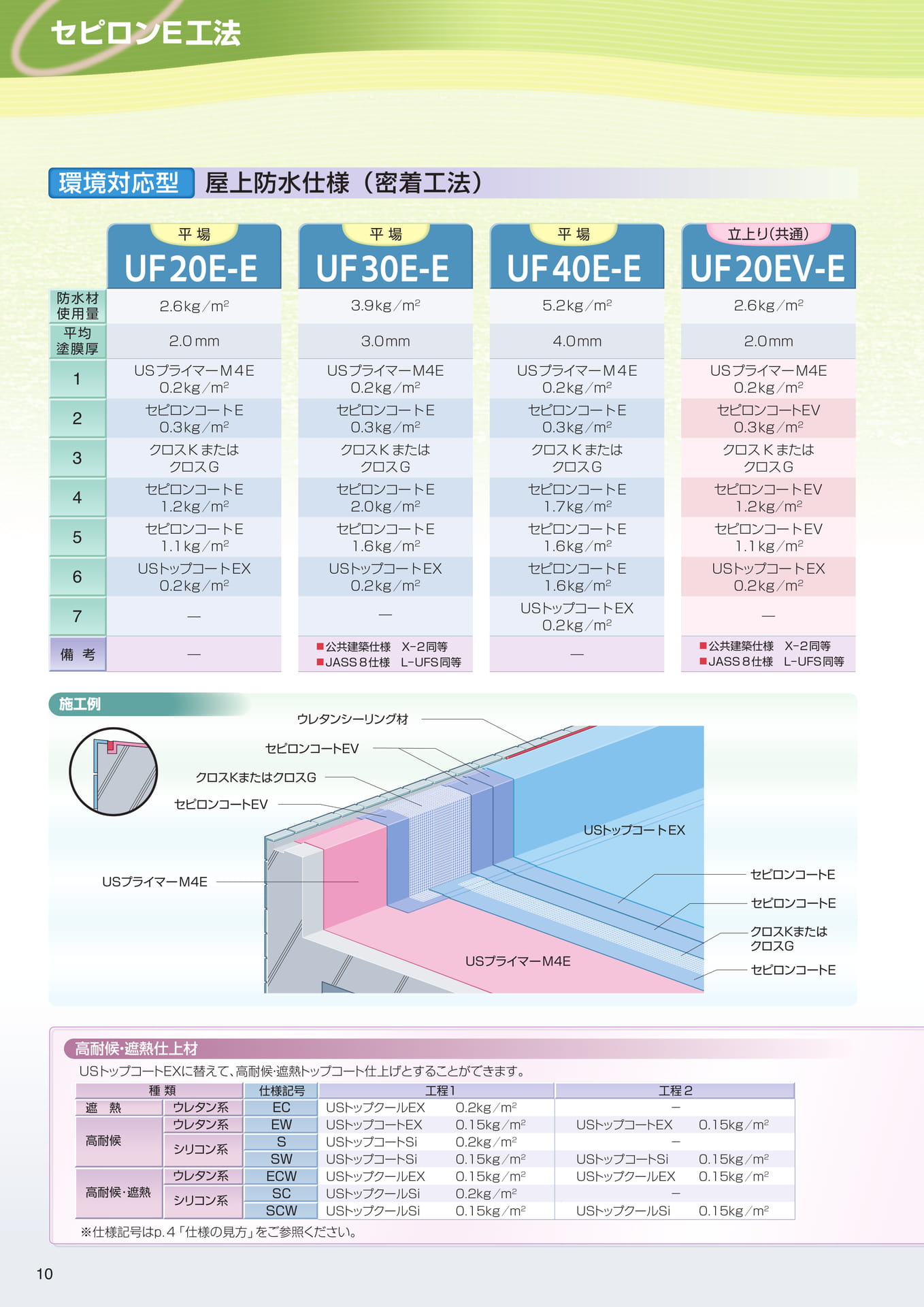 セピロンＥ工法（密着）