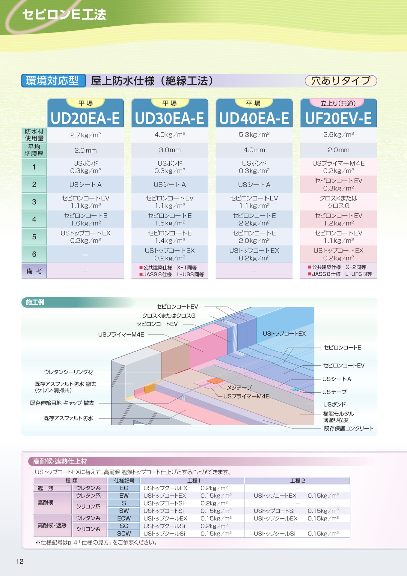 セピロンＥ工法（絶縁）