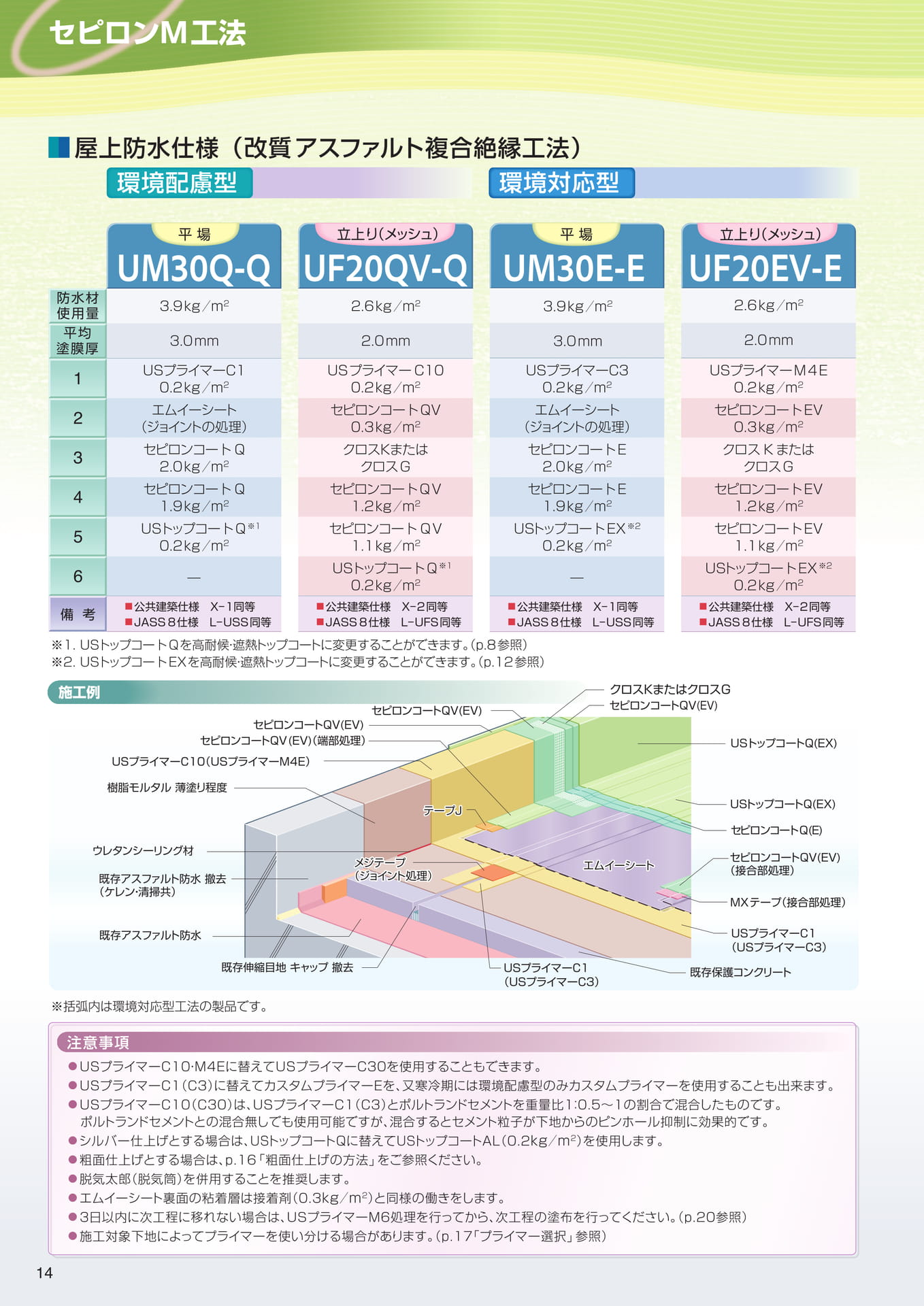 セピロン複合工法