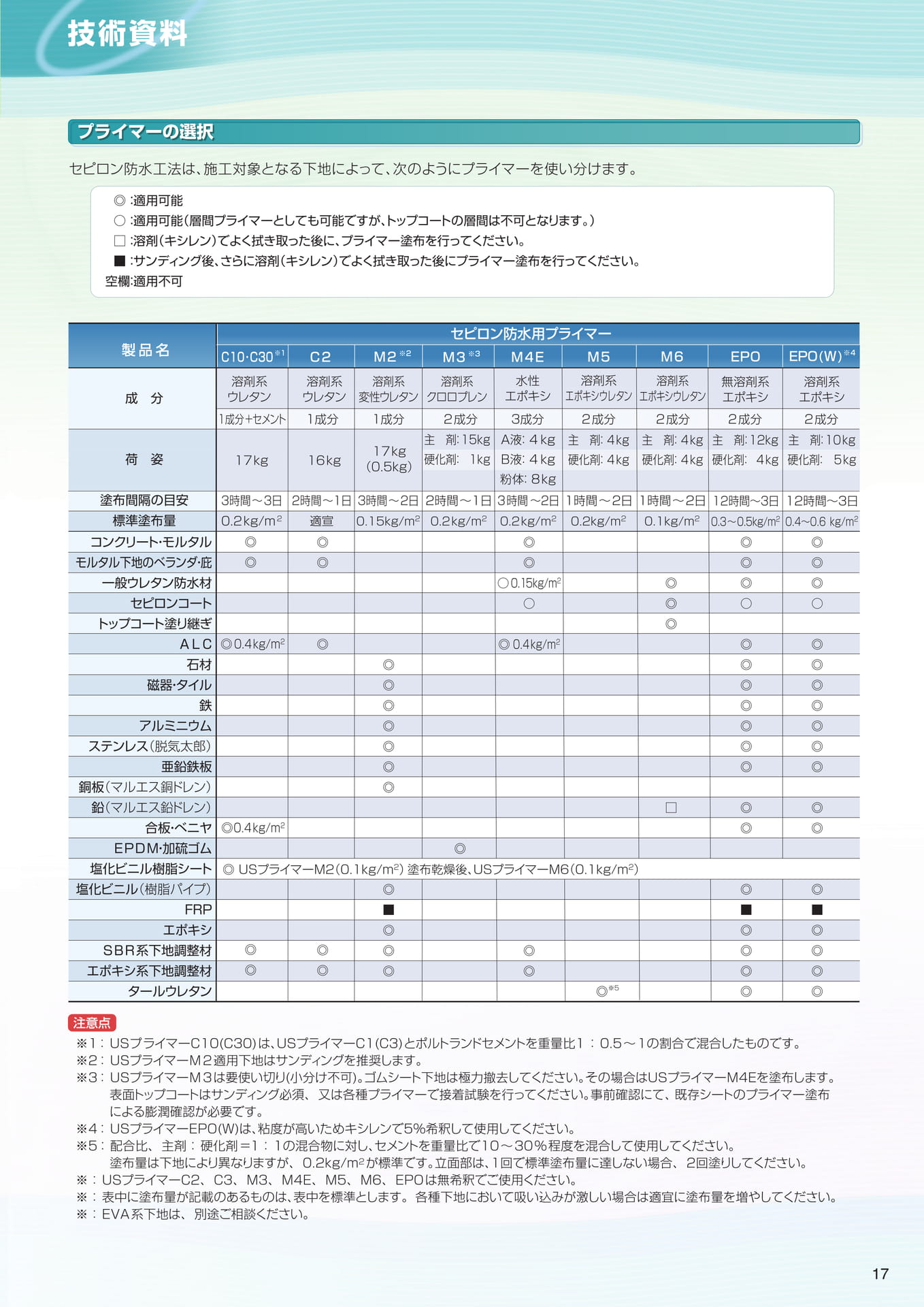 技術資料（プライマーの選択）