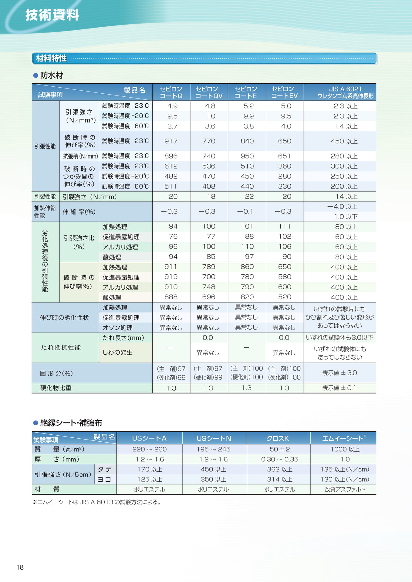 技術資料（材料特性）