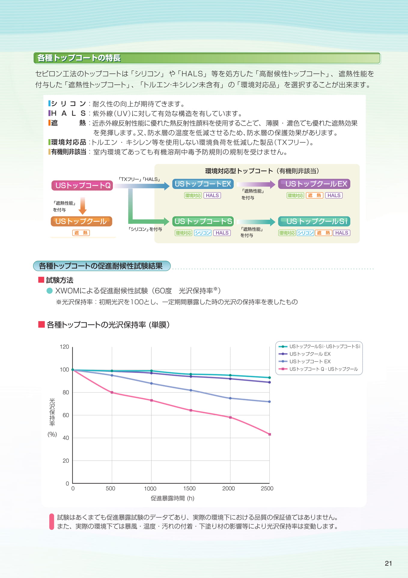 技術資料（トップコートの特長）