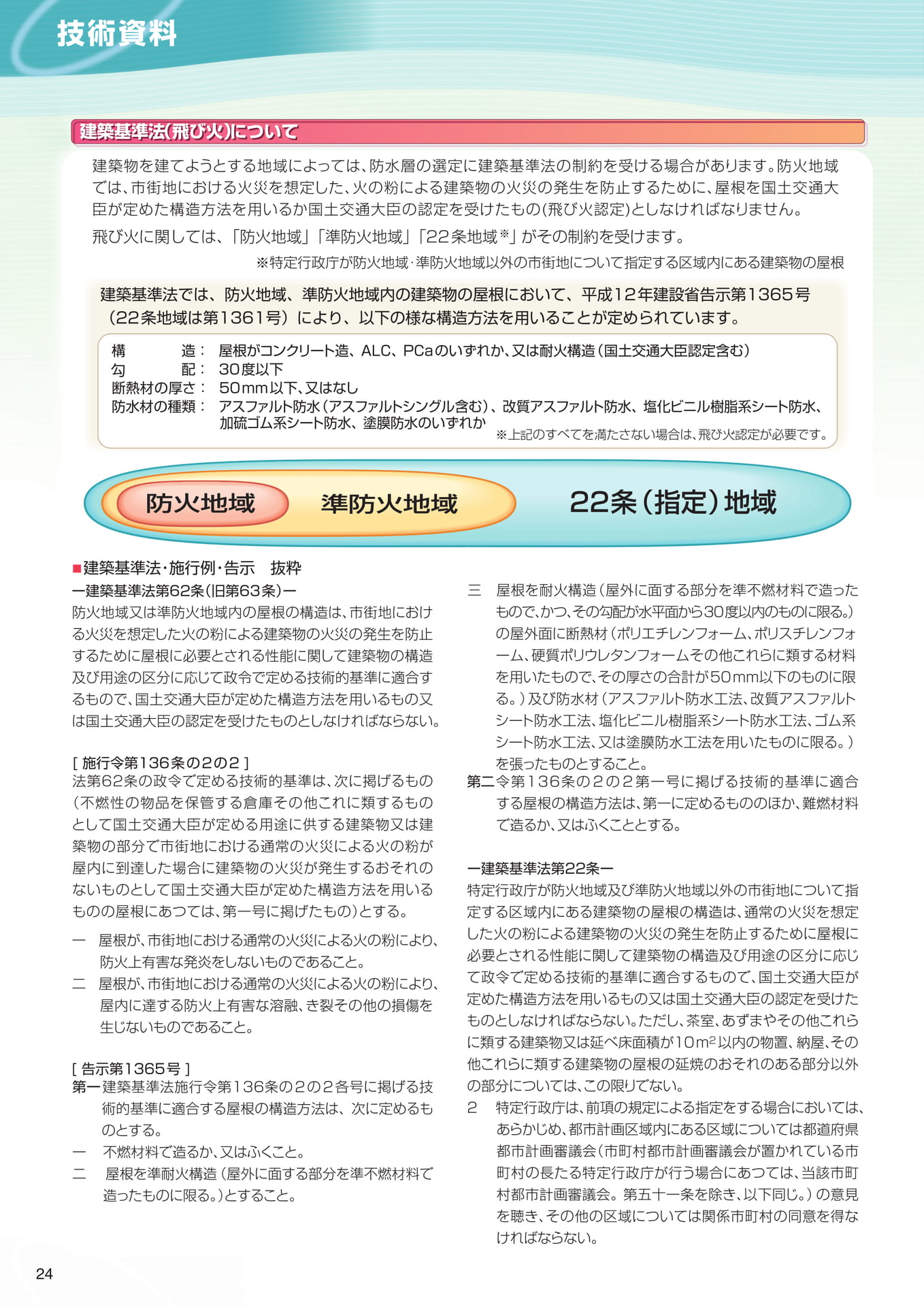 技術資料（飛び火）