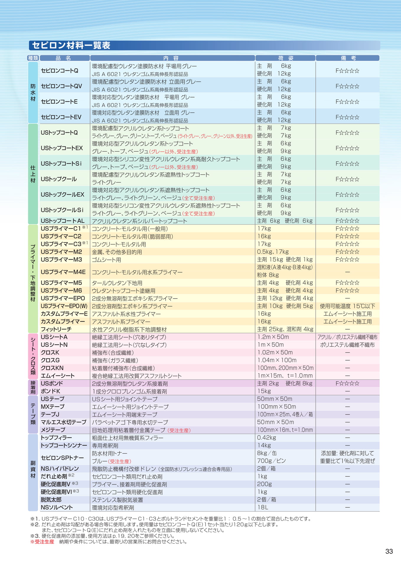 製品一覧表