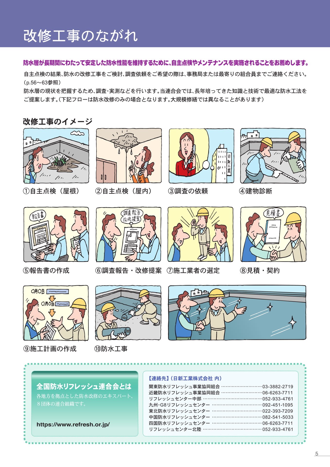 改修工事の流れ