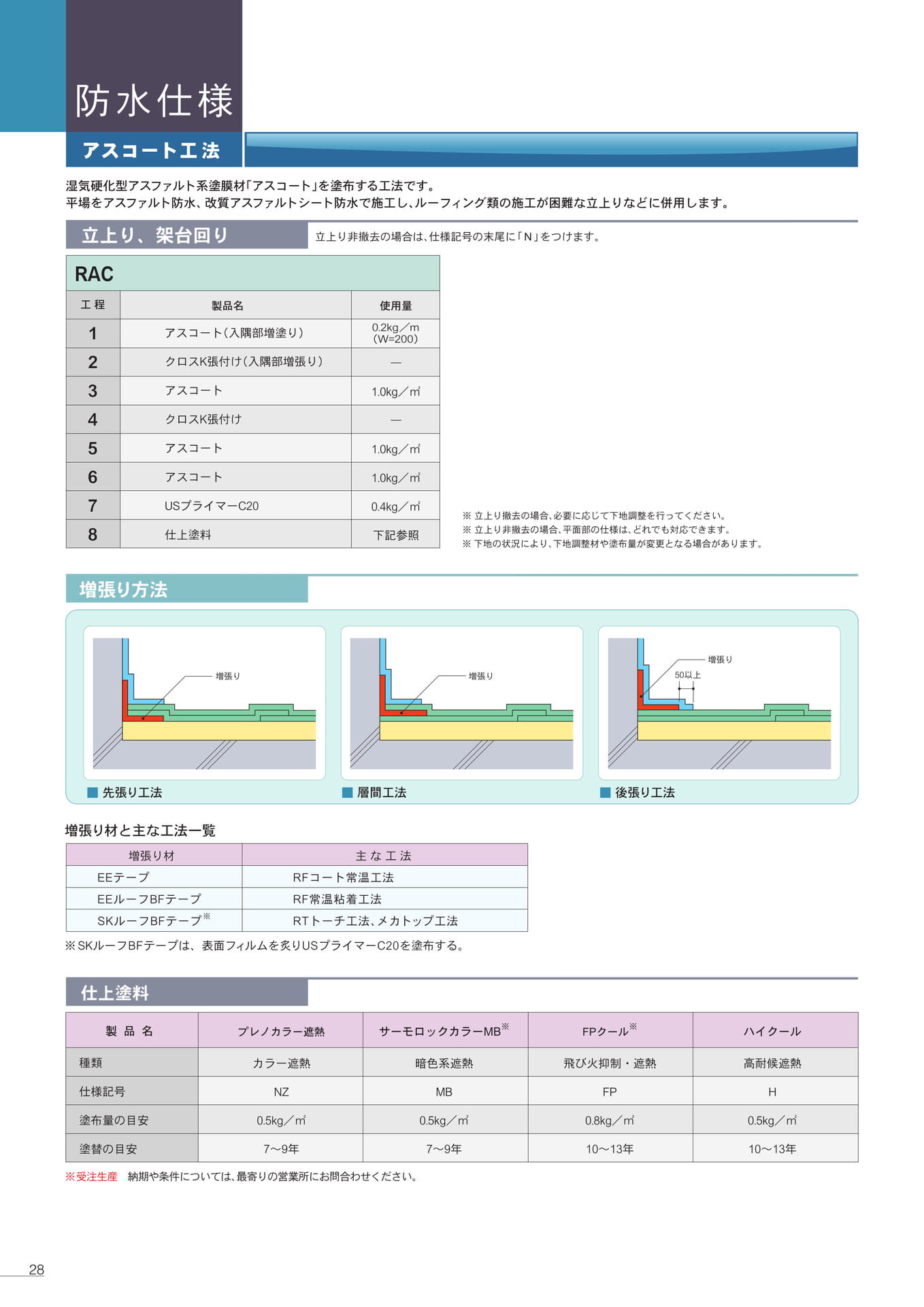 防水仕様（アスコート工法）