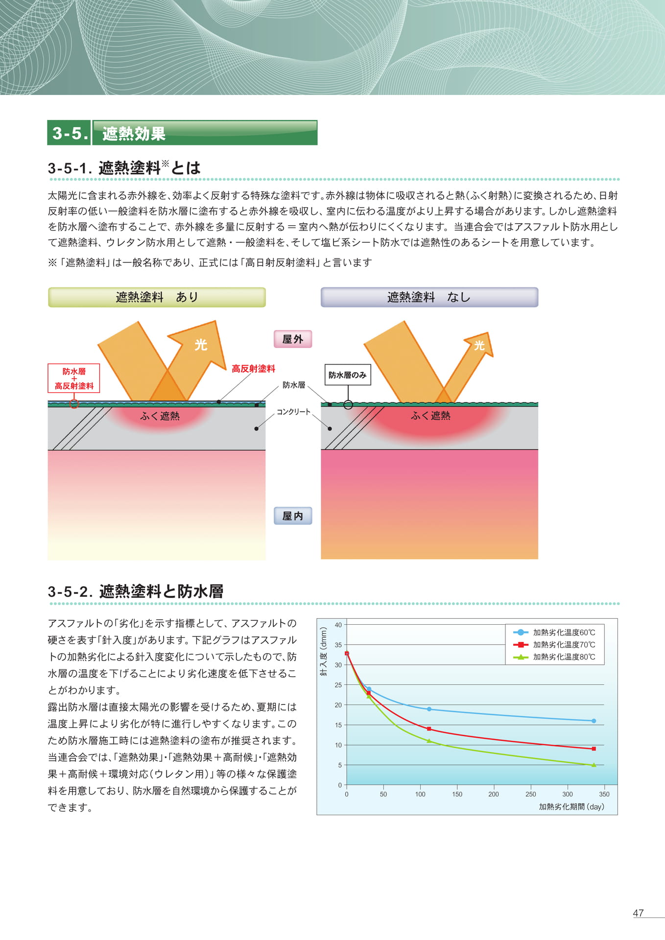 技術資料（遮熱効果）