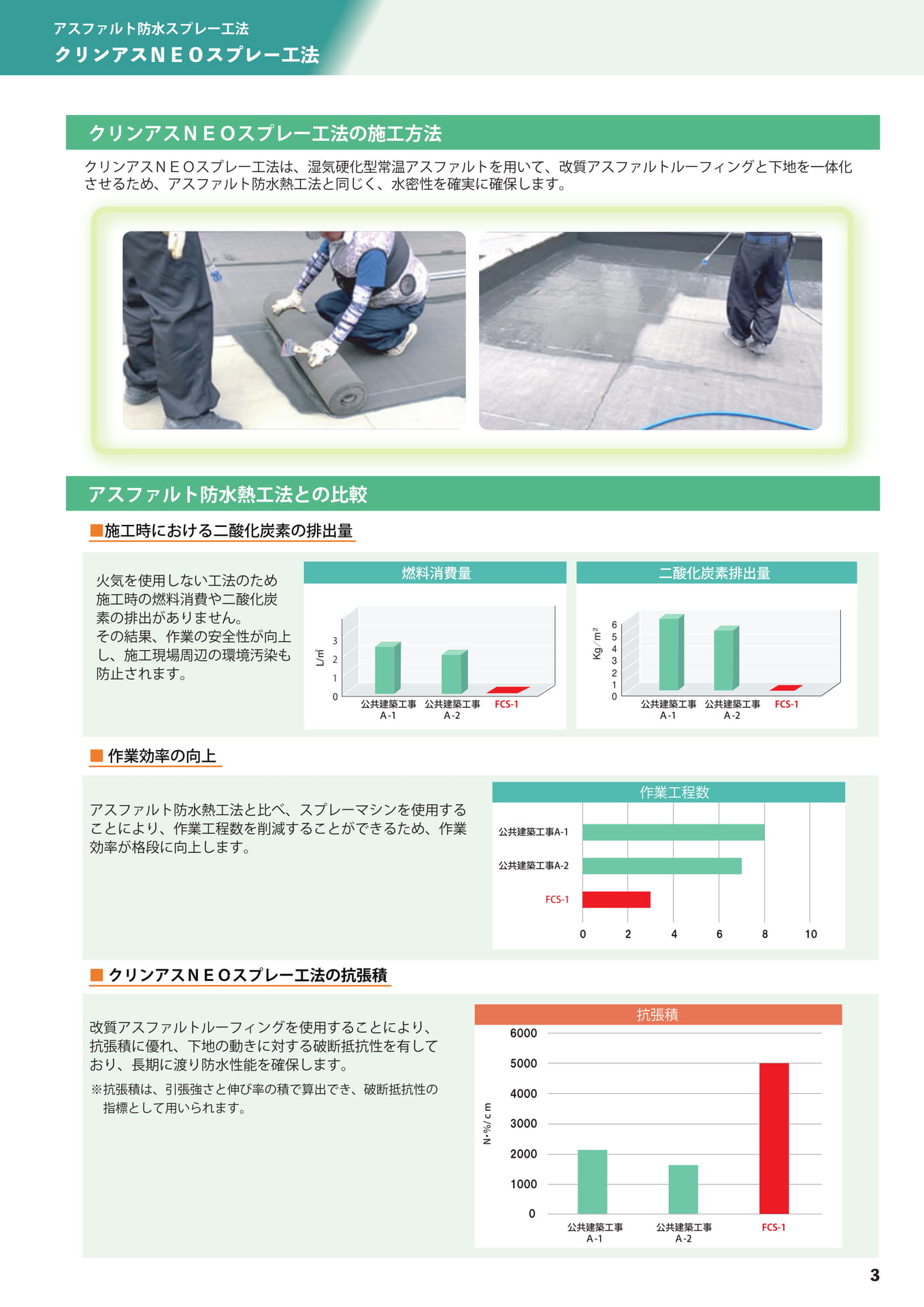 施工方法・在来工法との比較