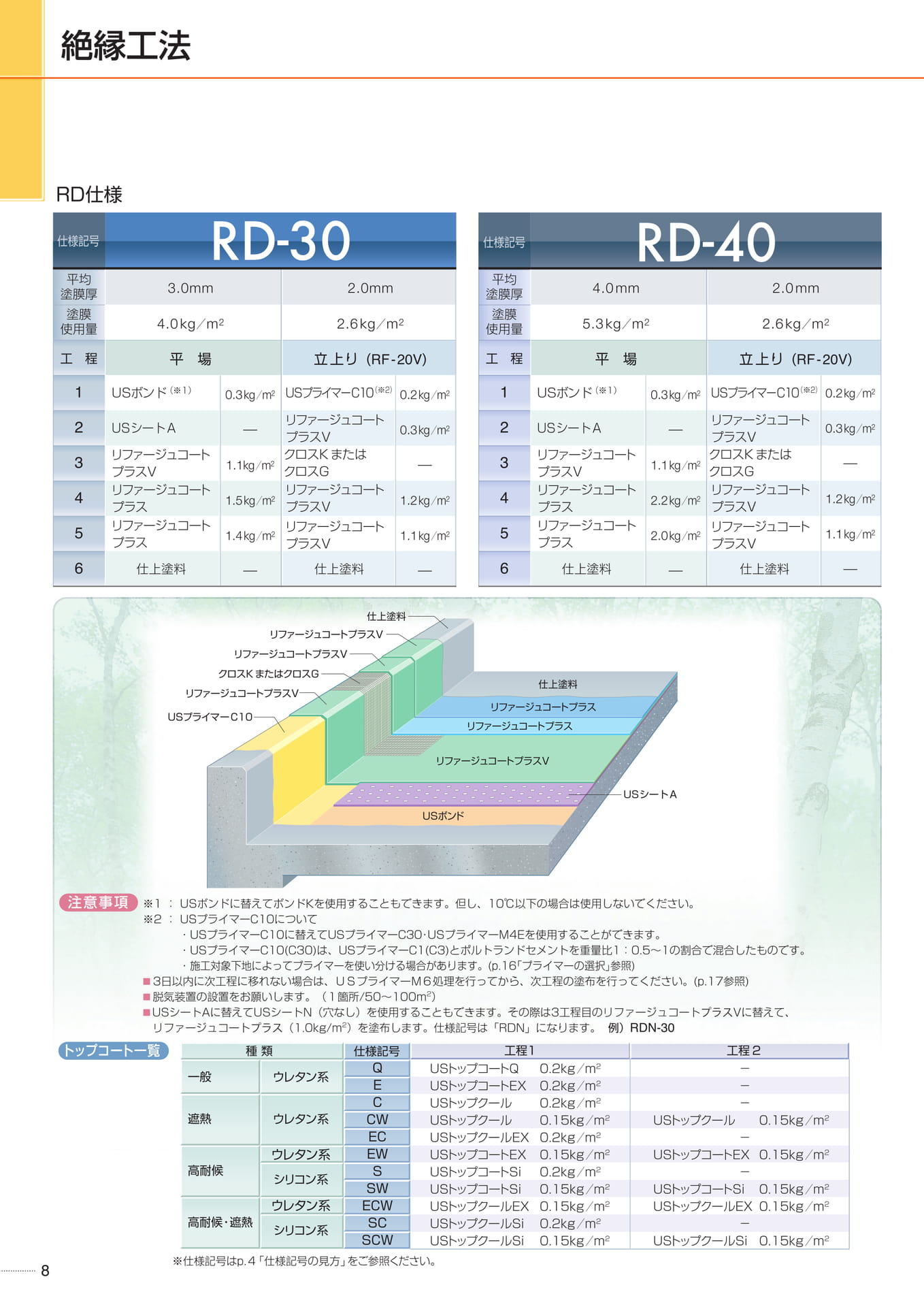 絶縁工法