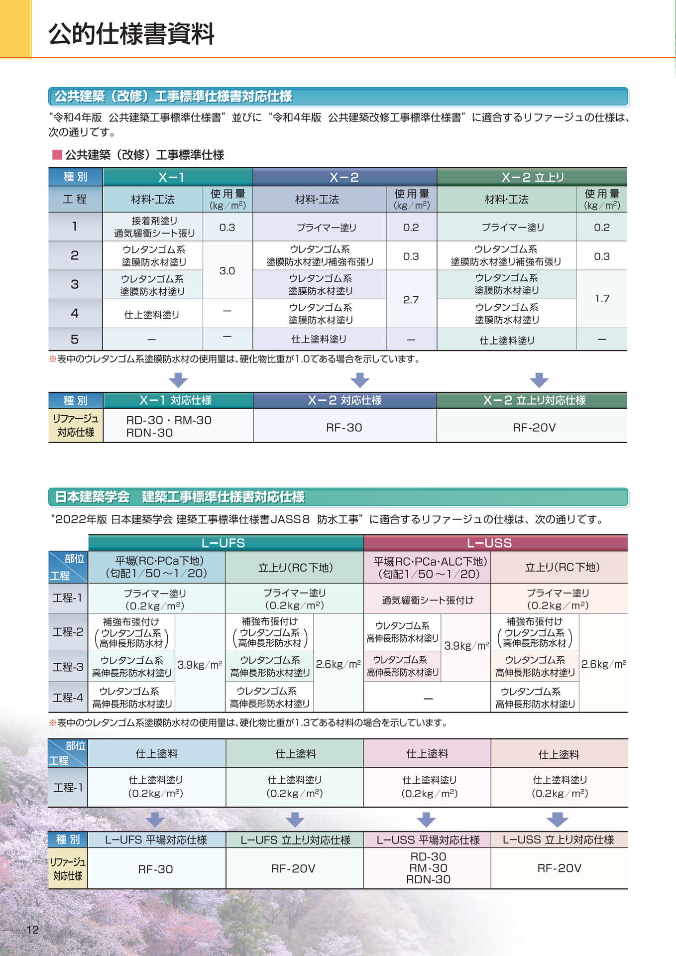 公的仕様書